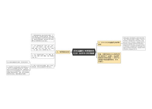 历年金融硕士考研国家线汇总！含2018-2022数据