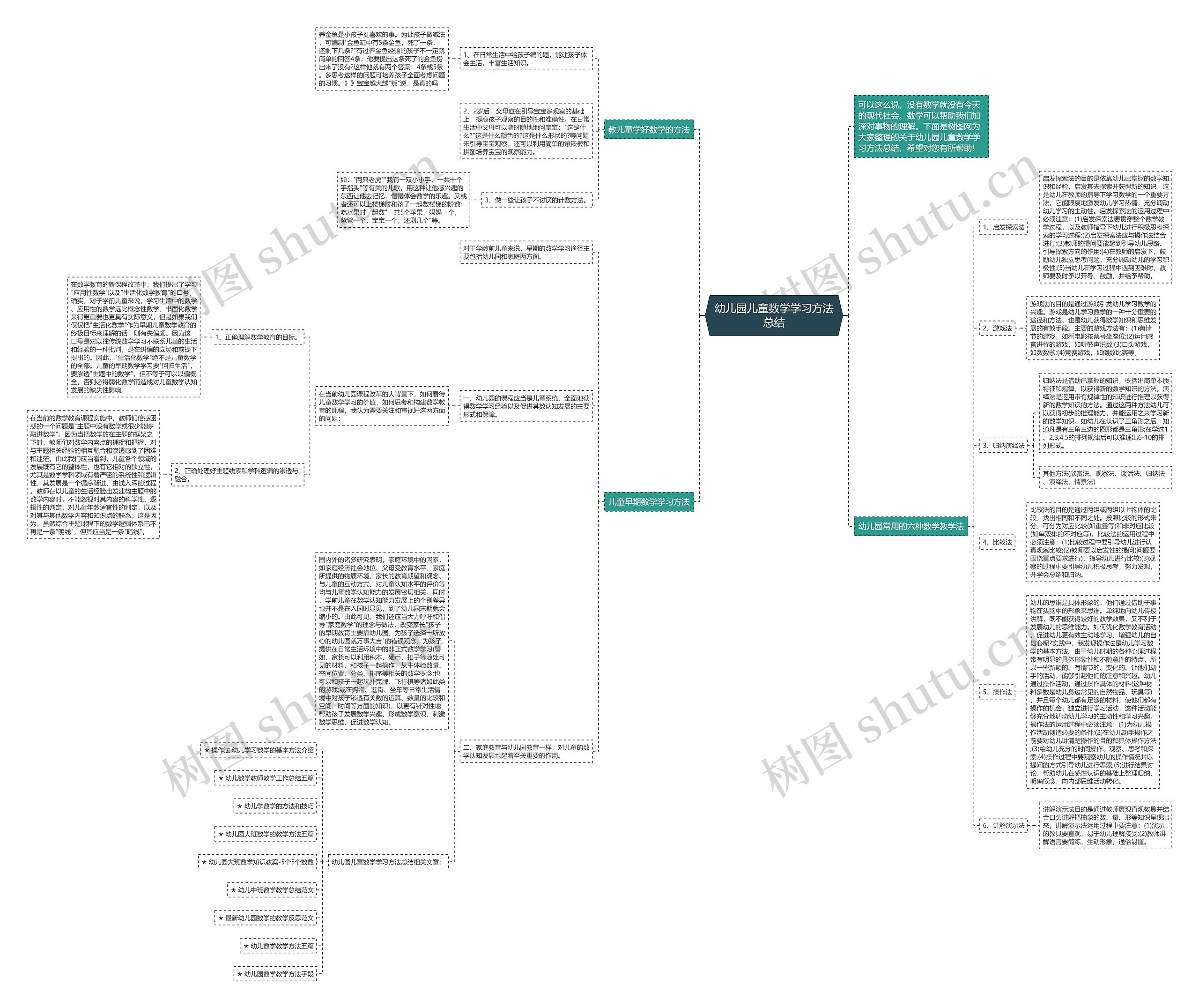 幼儿园儿童数学学习方法总结思维导图