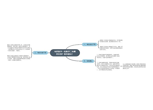 考研数学一和数学二有哪些区别？报考建议！