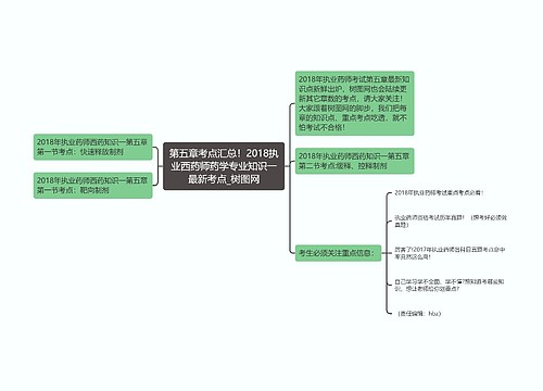 第五章考点汇总！2018执业西药师药学专业知识一最新考点