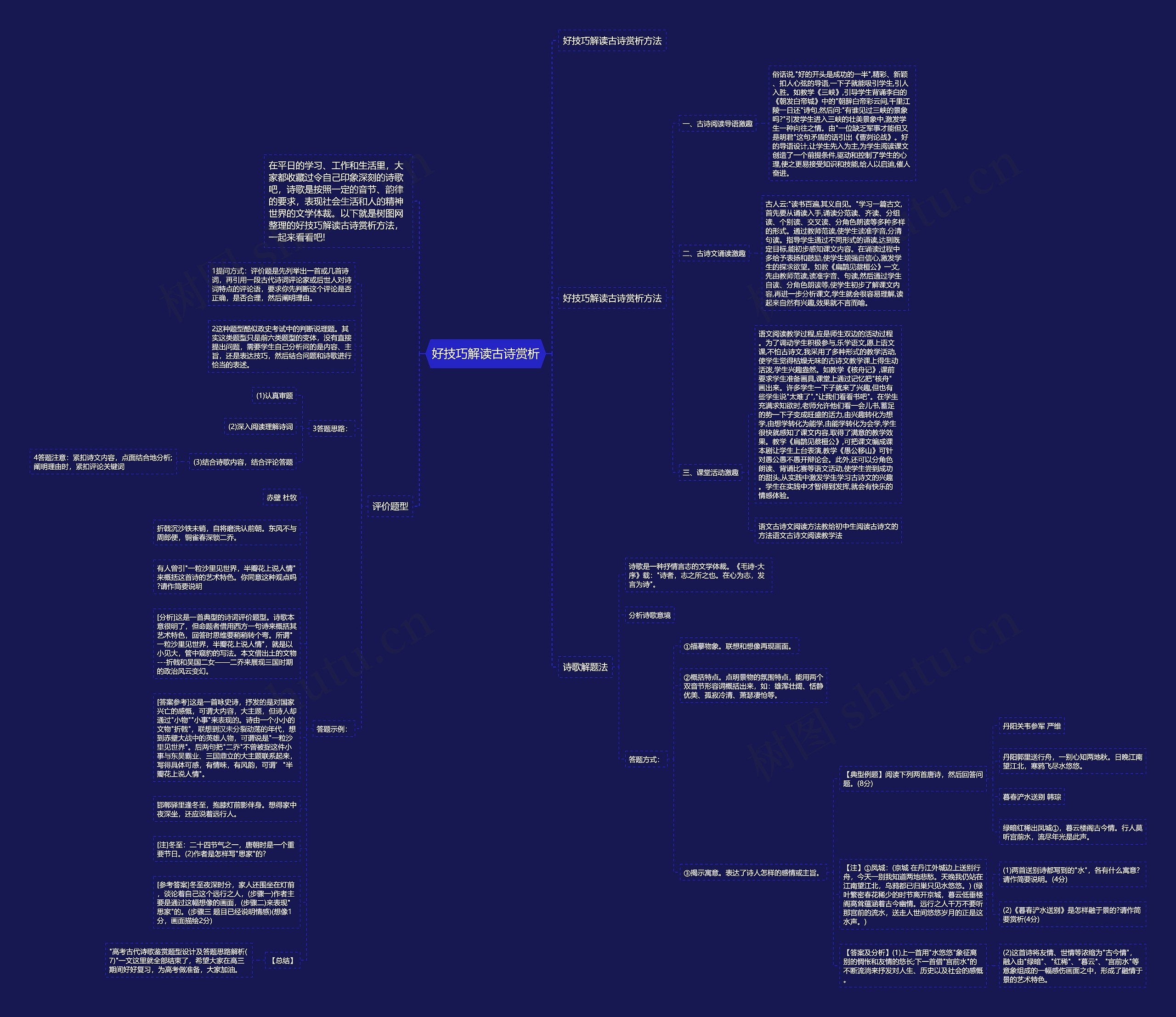 好技巧解读古诗赏析思维导图