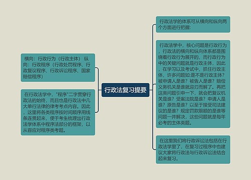 行政法复习提要