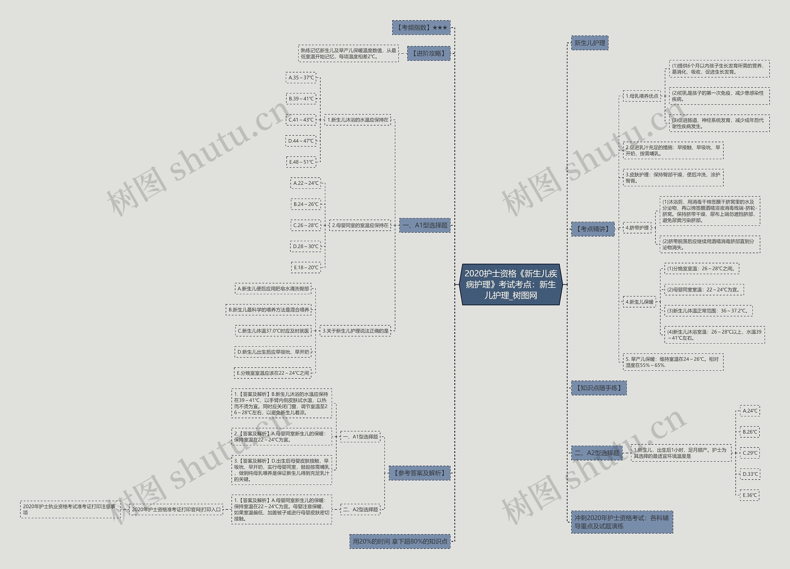 2020护士资格《新生儿疾病护理》考试考点:新生儿护理 2020护士资格《新生儿疾病护理》考试考点:新生儿护理