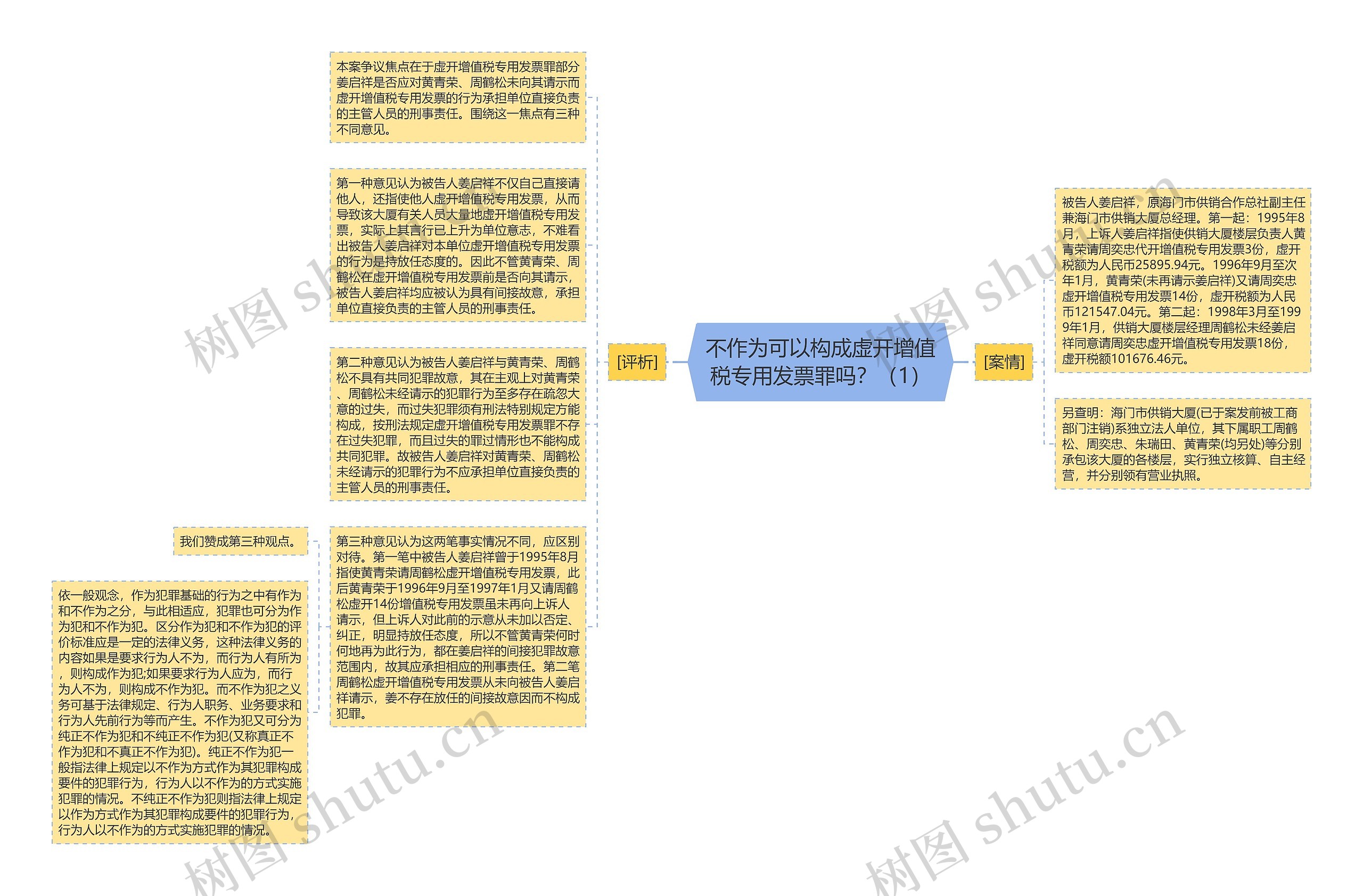 不作为可以构成虚开增值税专用发票罪吗？（1）