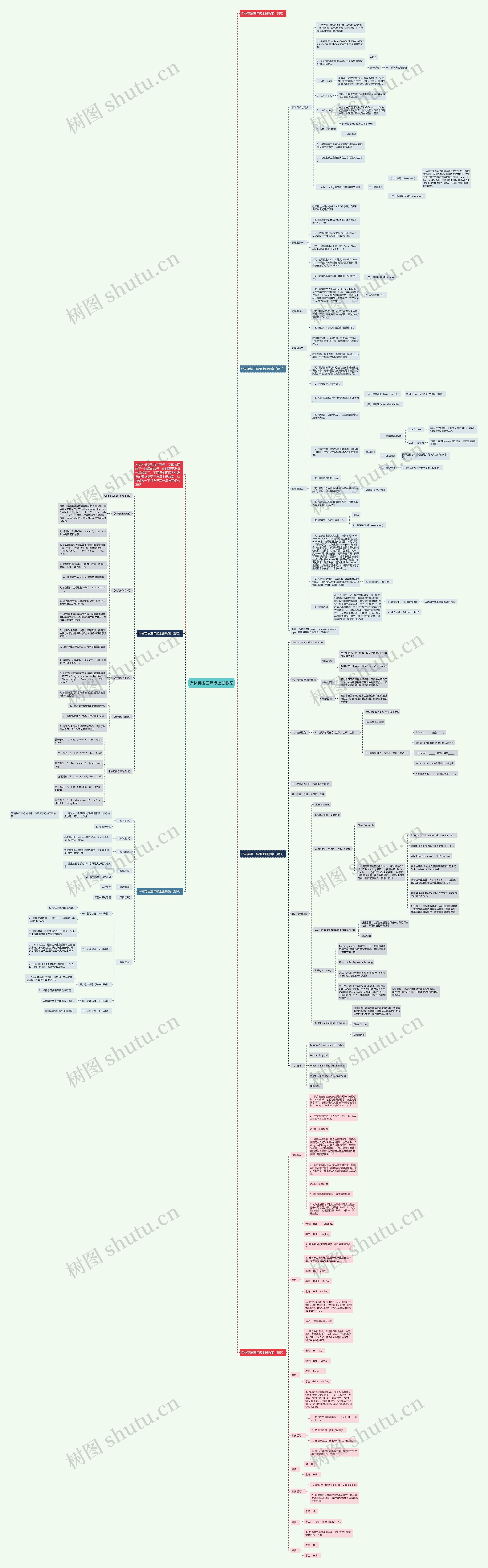 译林英语三年级上册教案思维导图