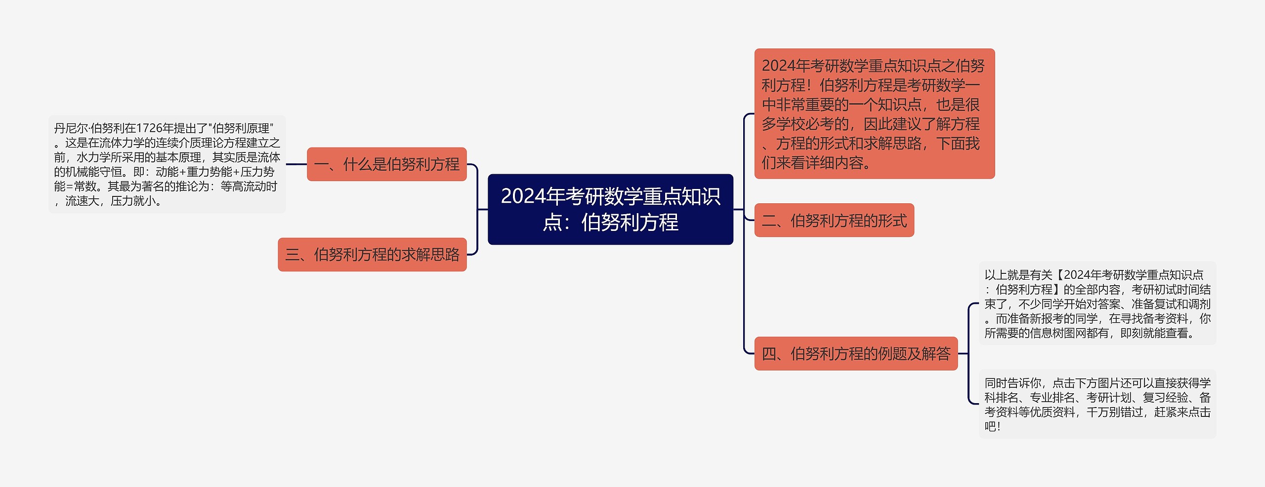 2024年考研数学重点知识点：伯努利方程