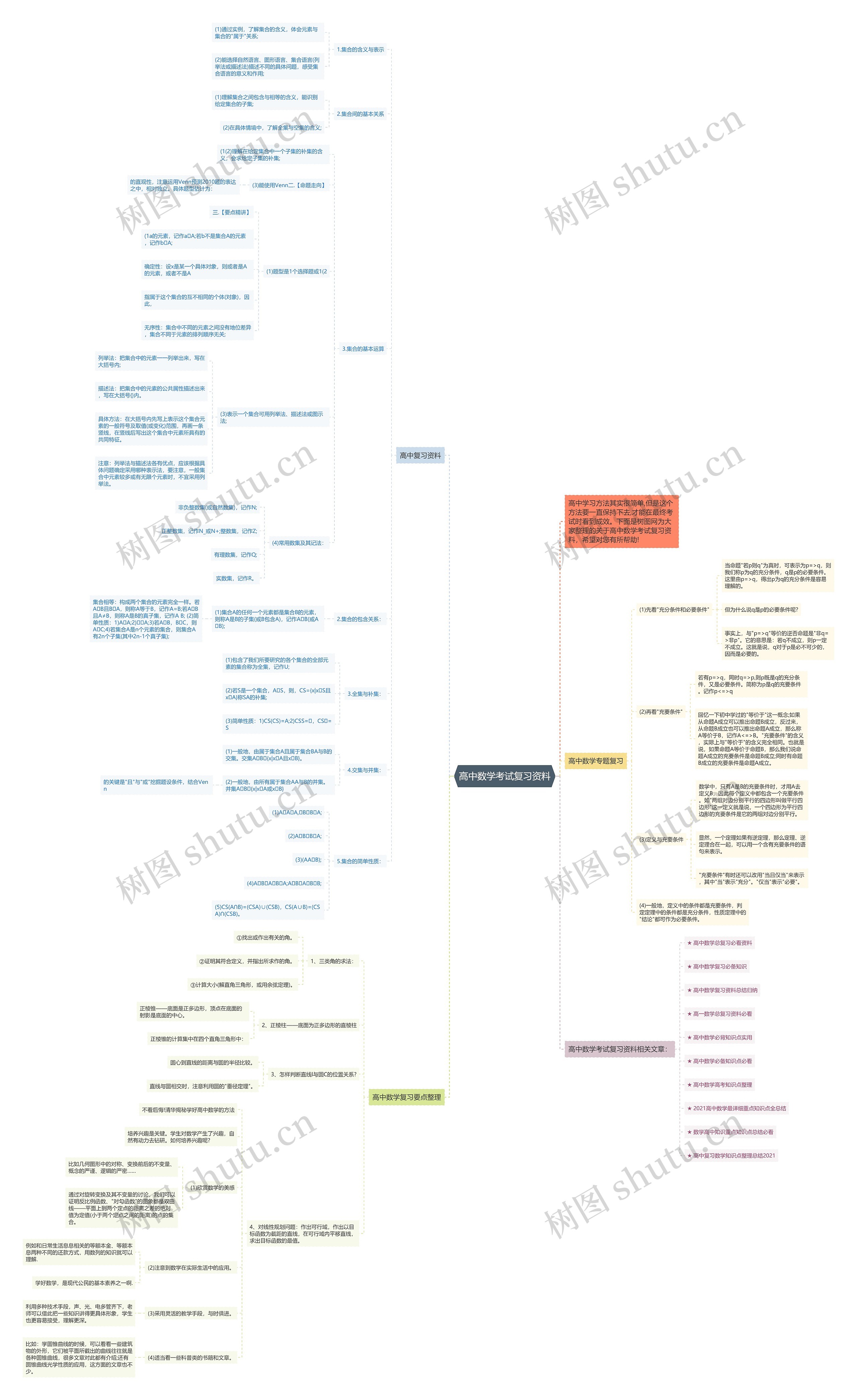 高中数学考试复习资料思维导图高清图 高中数学考试复习资料思维导图