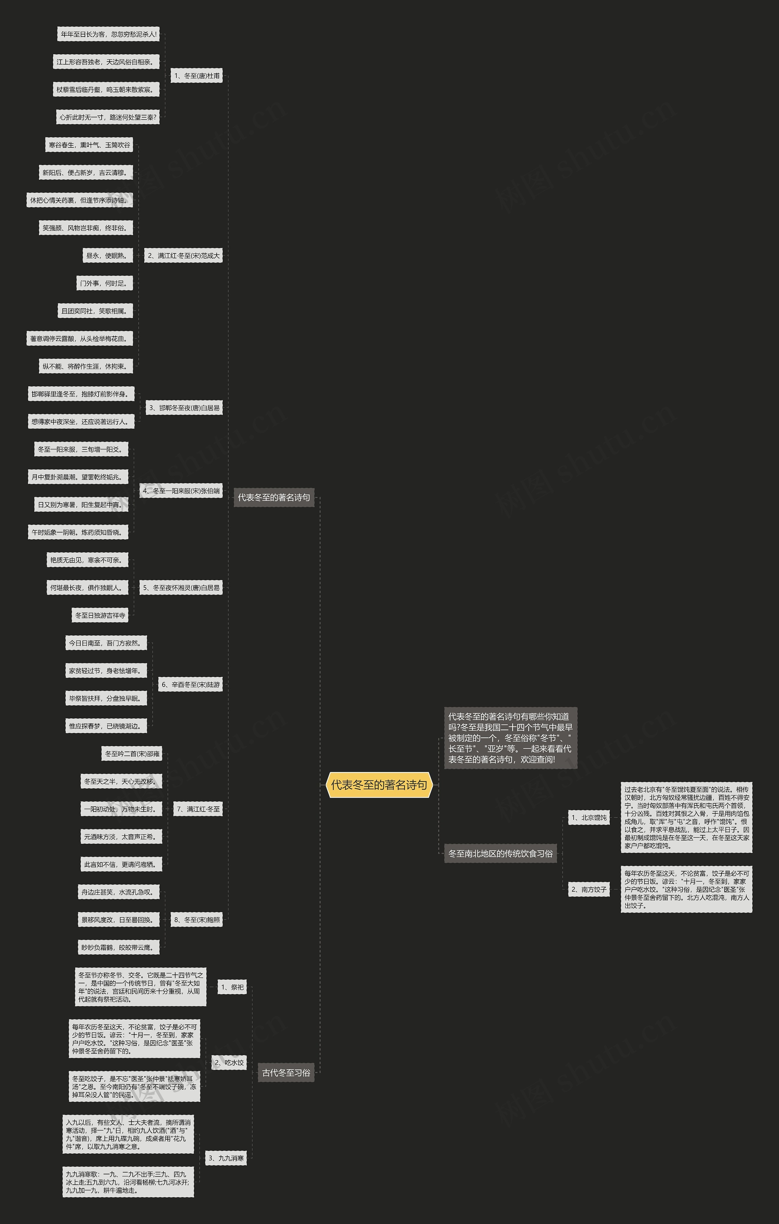 代表冬至的著名诗句思维导图