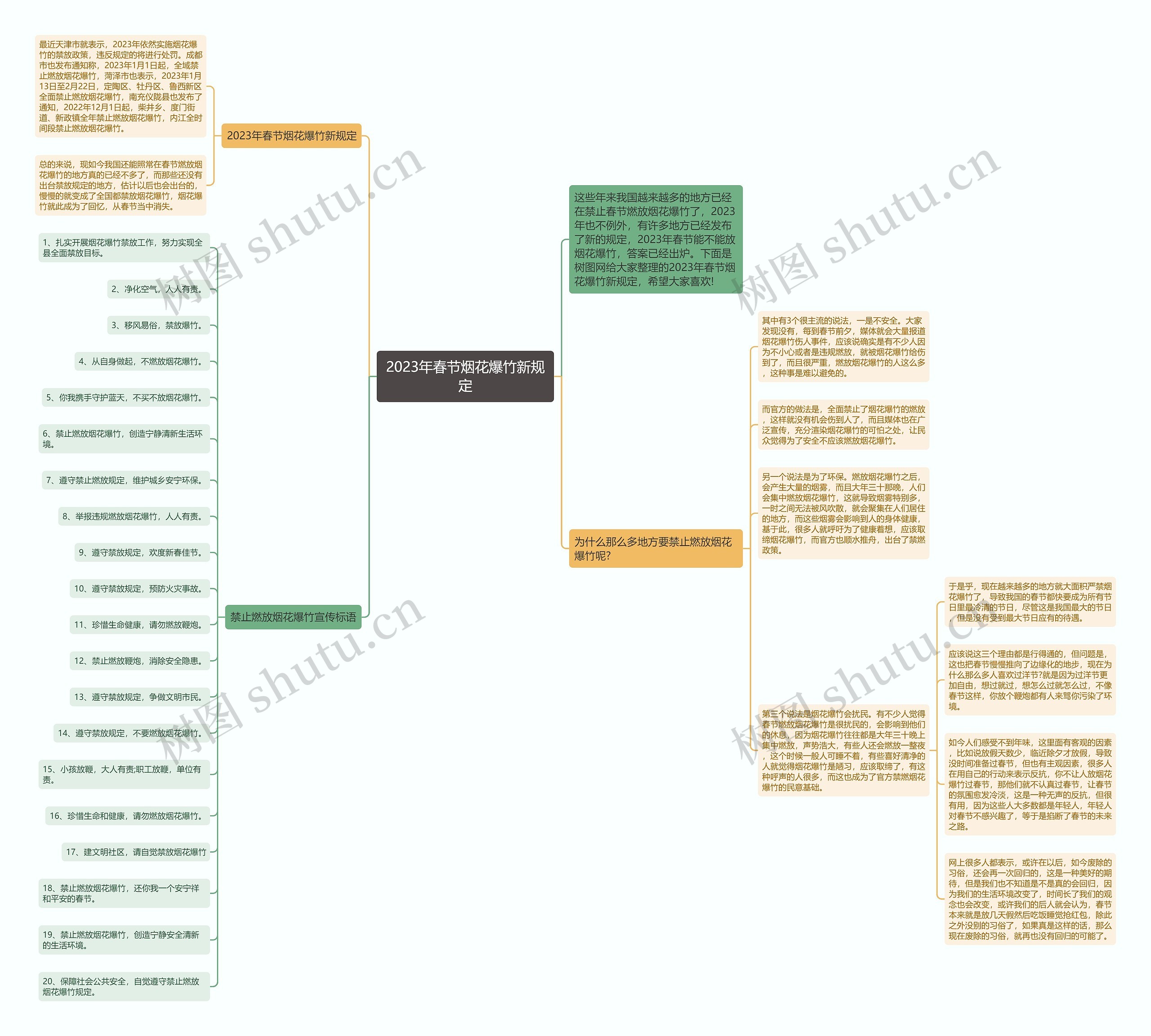 2023年春节烟花爆竹新规定思维导图