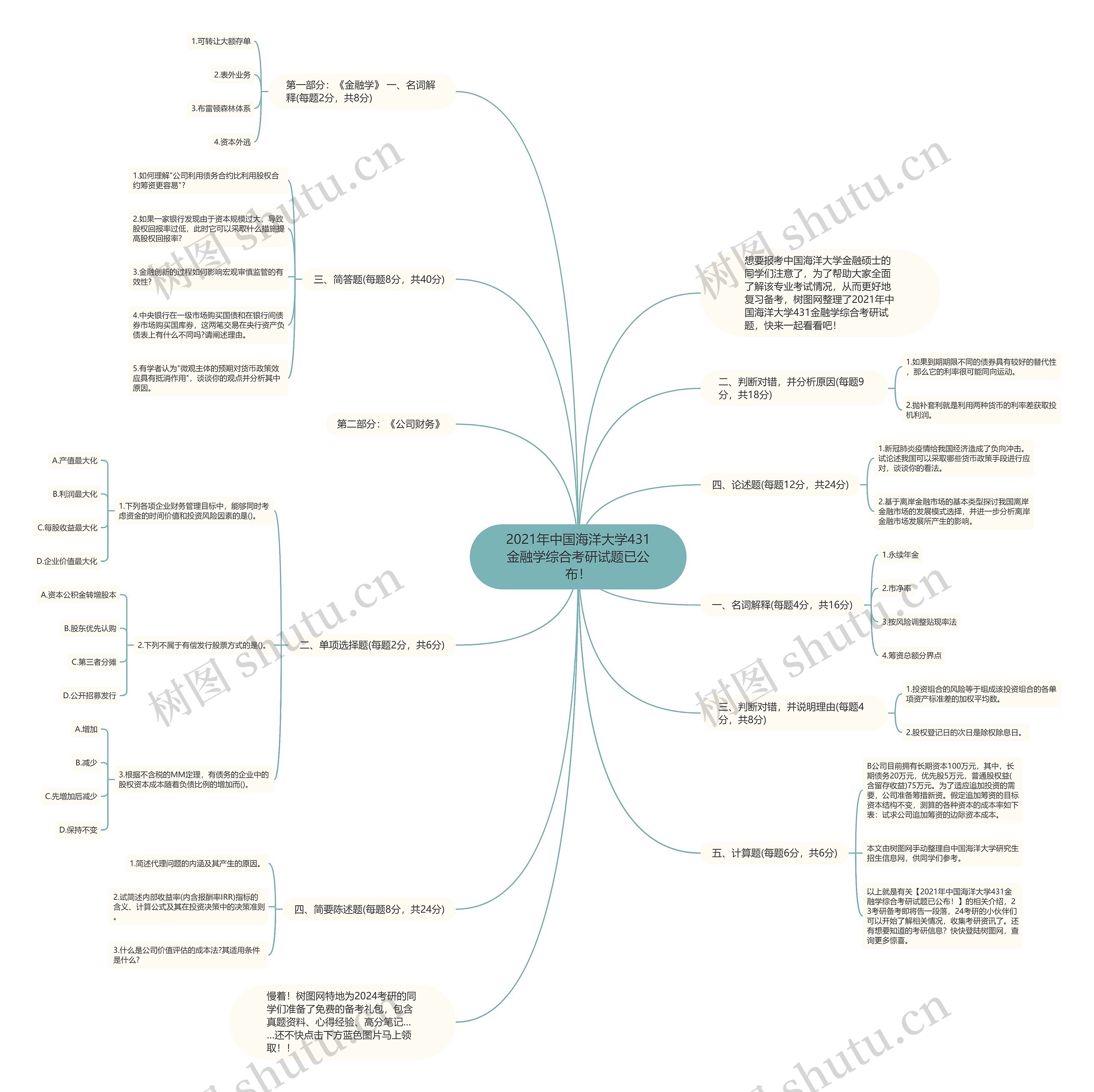2021年中国海洋大学431金融学综合考研试题已公布！思维导图