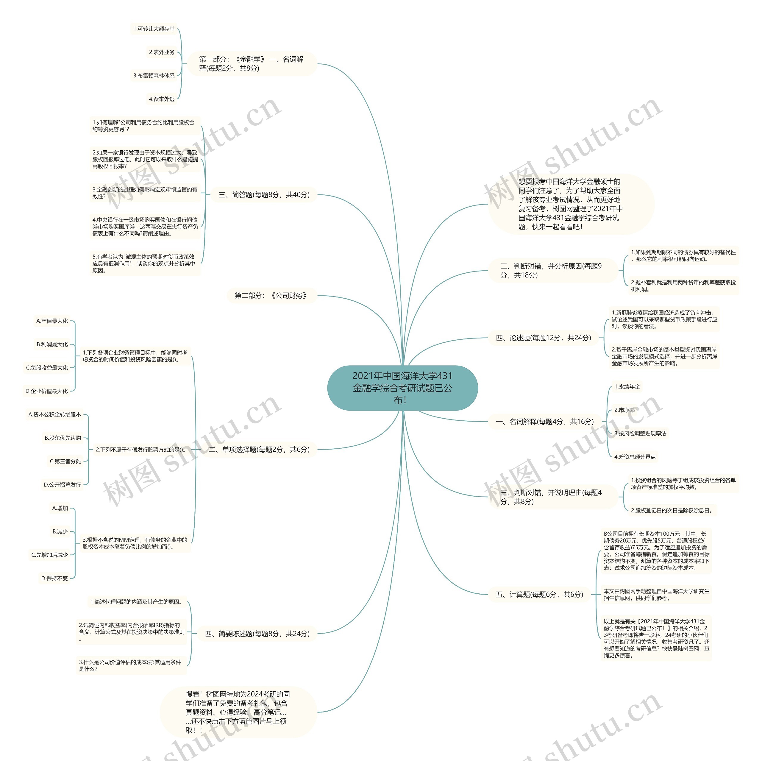 2021年中国海洋大学431金融学综合考研试题已公布! 2021年中国海洋大学431金融学综合考研试题已公布!