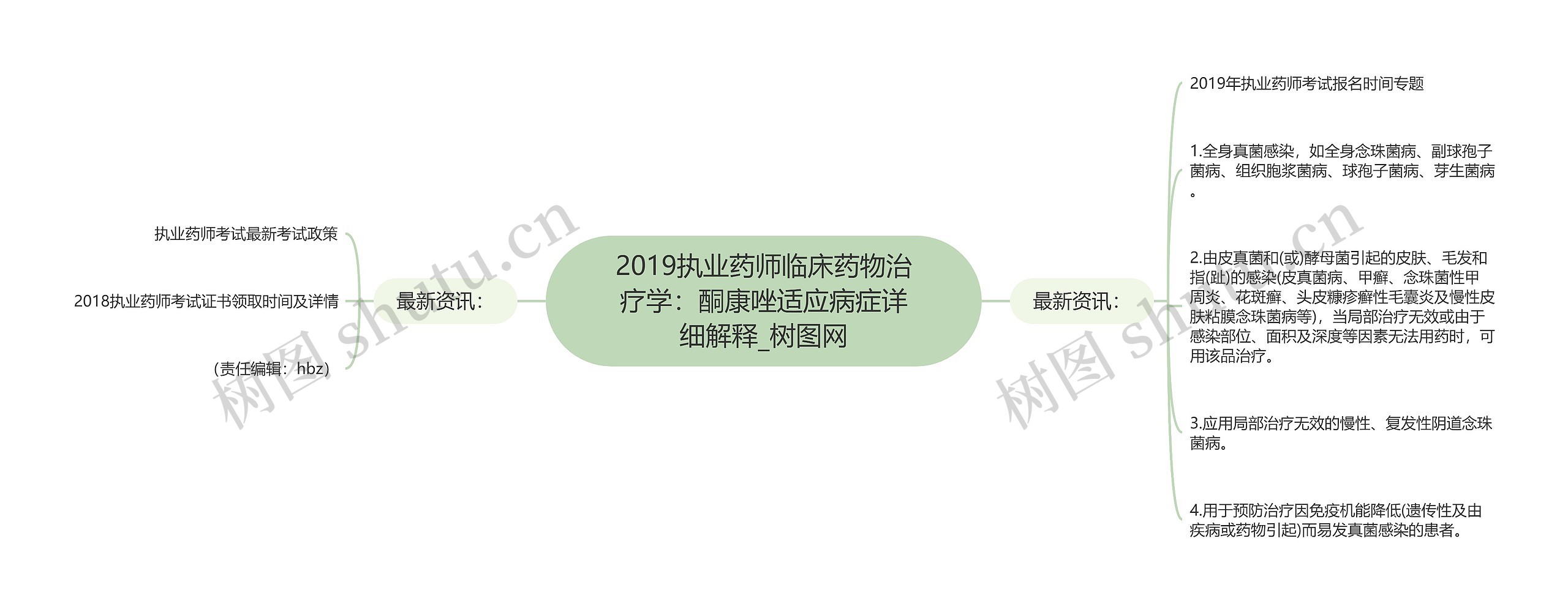 2019执业药师临床药物治疗学：酮康唑适应病症详细解释思维导图