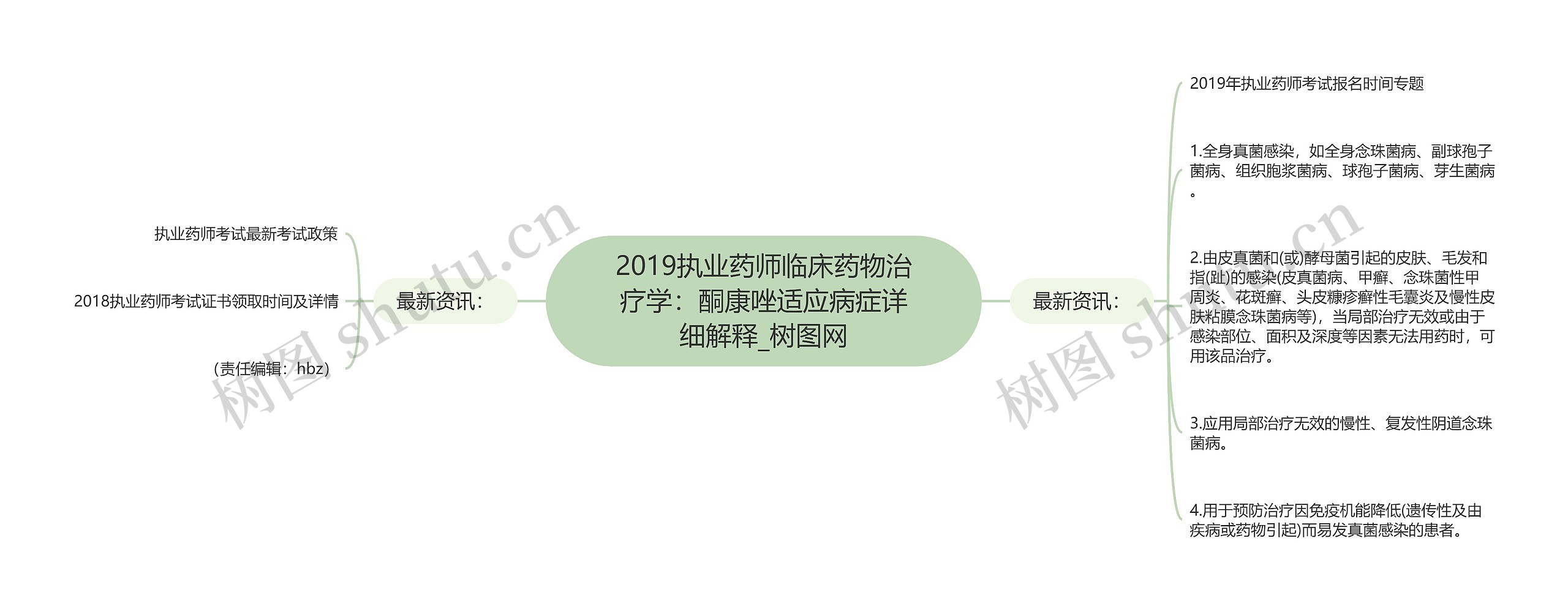 2019执业药师临床药物治疗学:酮康唑适应病症详细解释 2019执业药师临床药物治疗学:酮康唑适应病症详细解释