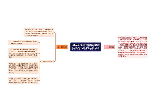 2024新闻与传播专硕考研知识点：硬新闻与软新闻