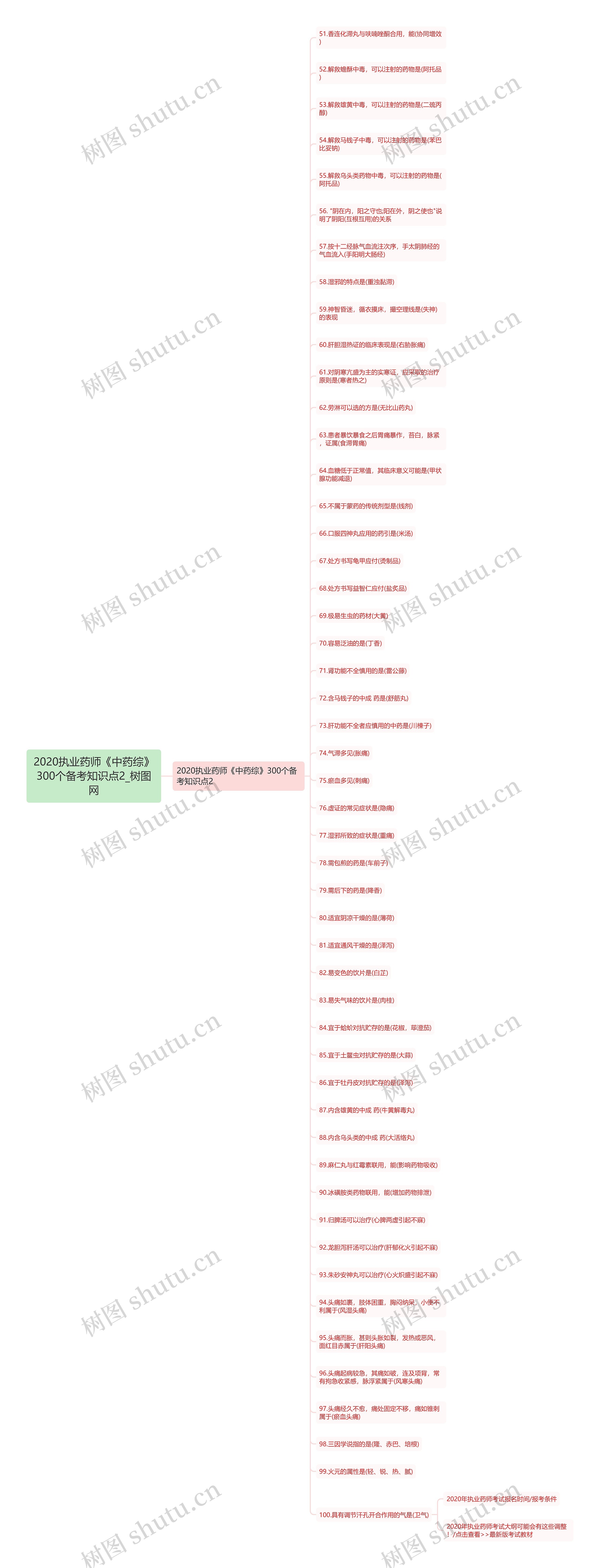 2020执业药师《中药综》300个备考知识点2 2020执业药师《中药综》300个备考知识点2