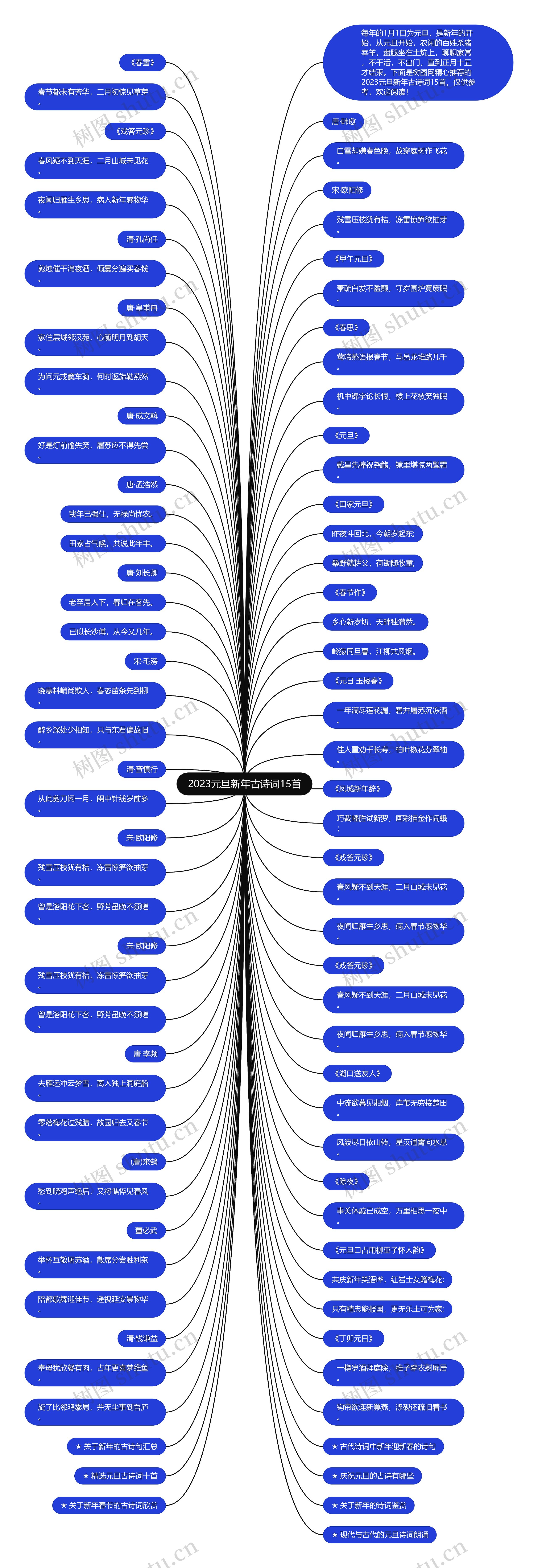 2023元旦新年古诗词15首思维导图
