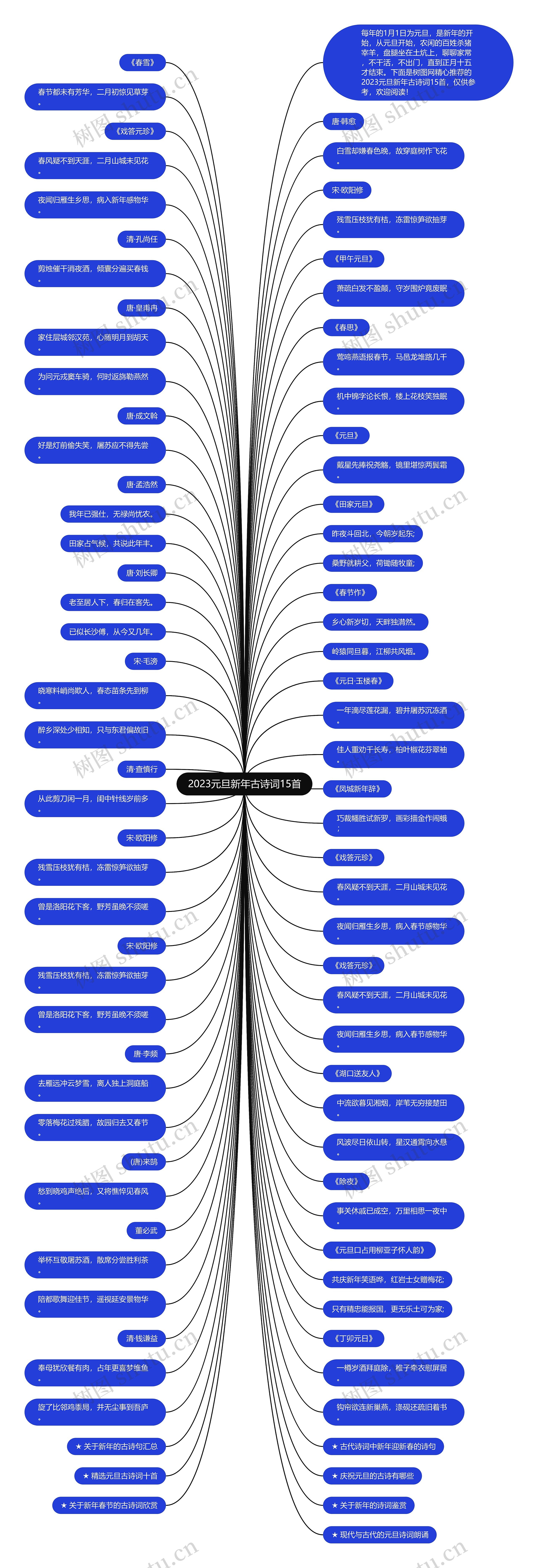 2023元旦新年古诗词15首思维导图高清图 2023元旦新年古诗词15首思维导图