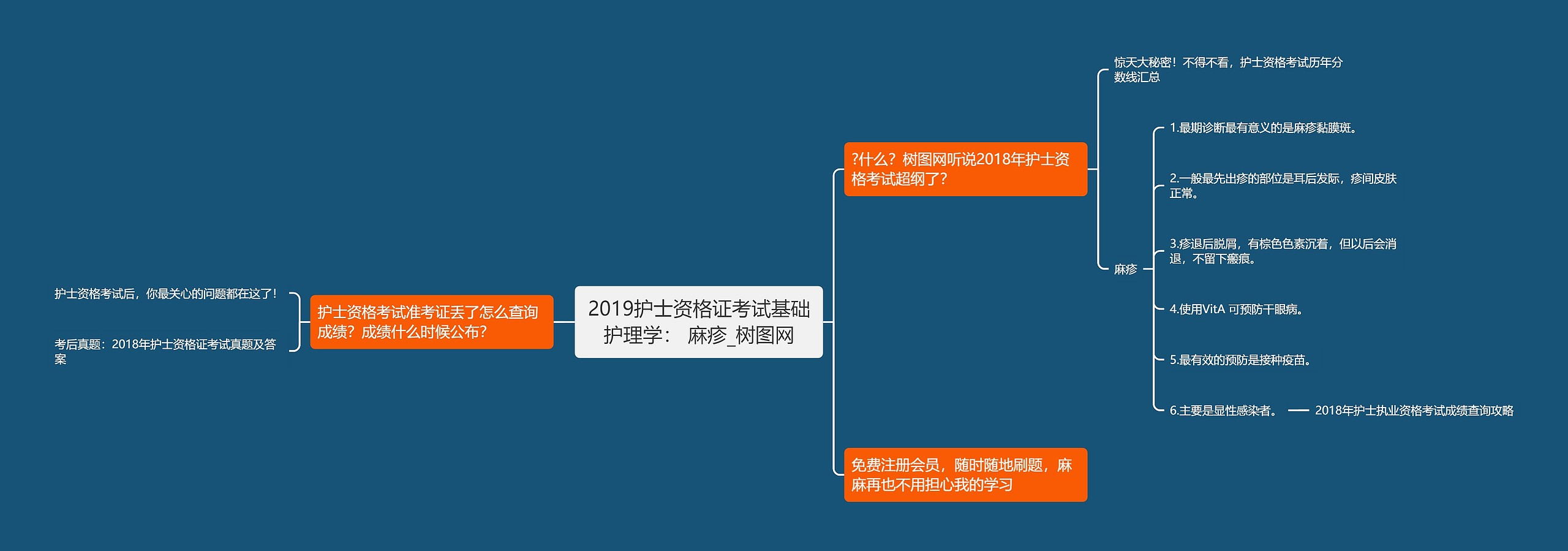 2019护士资格证考试基础护理学： 麻疹