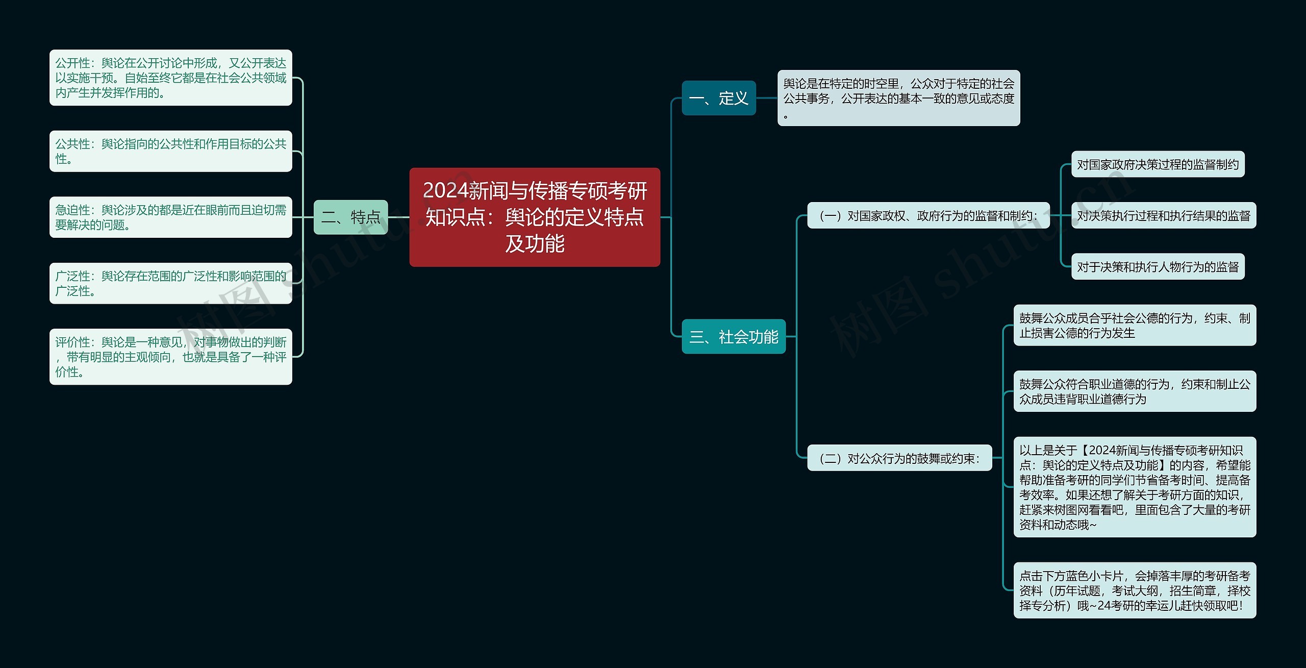 2024新闻与传播专硕考研知识点：舆论的定义特点及功能