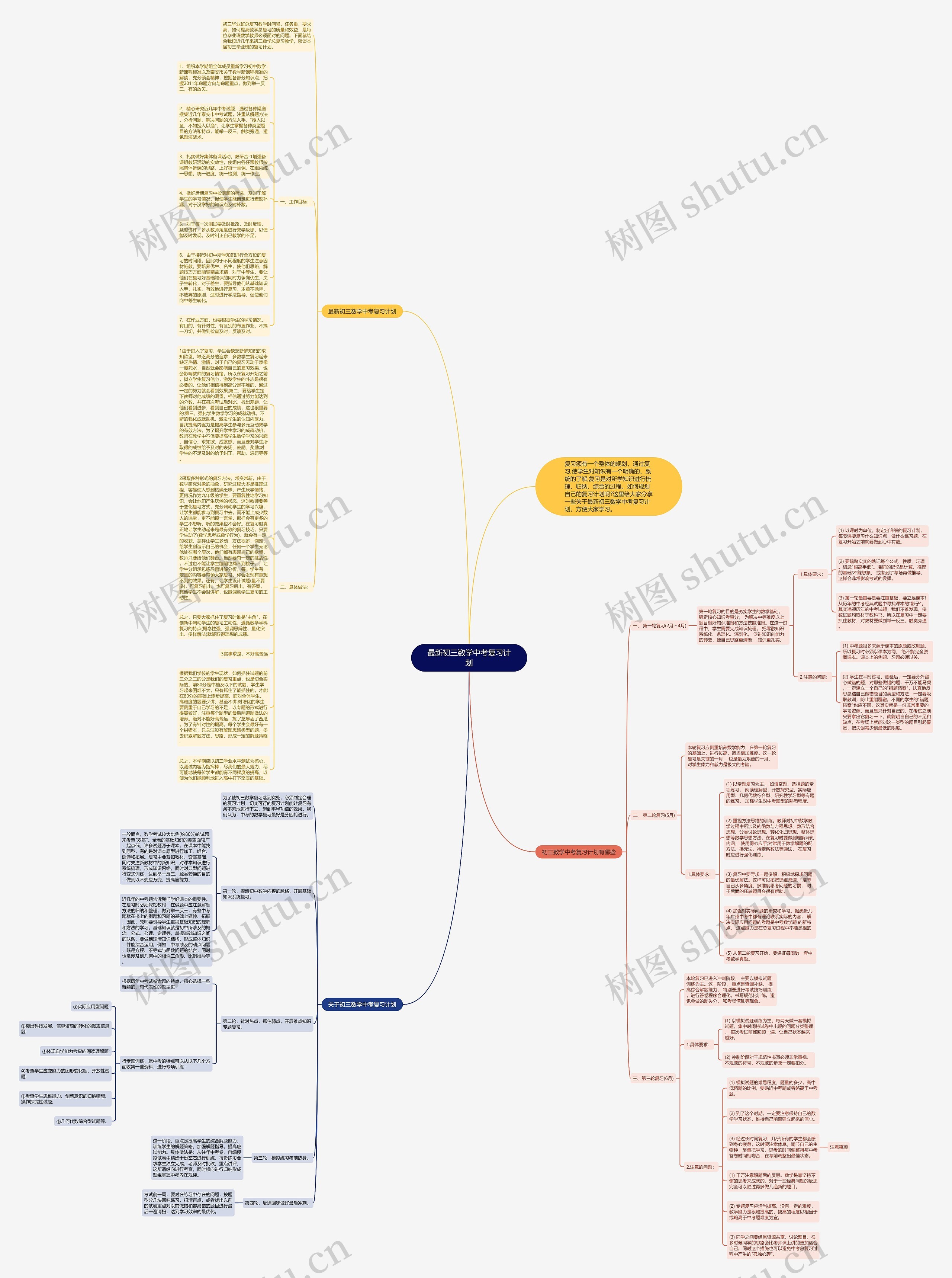最新初三数学中考复习计划思维导图高清图 最新初三数学中考复习计划思维导图