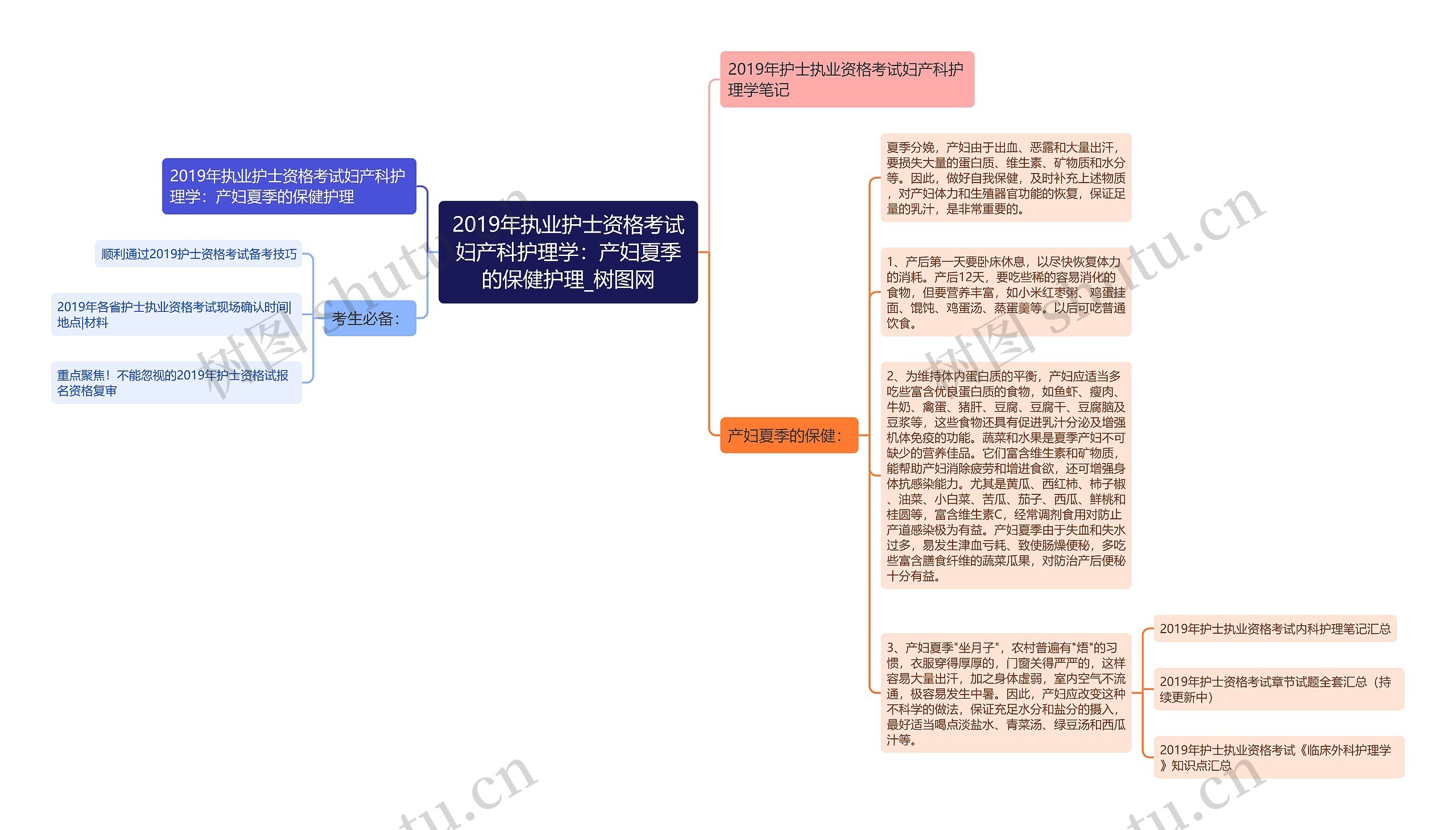 2019年执业护士资格考试妇产科护理学：产妇夏季的保健护理