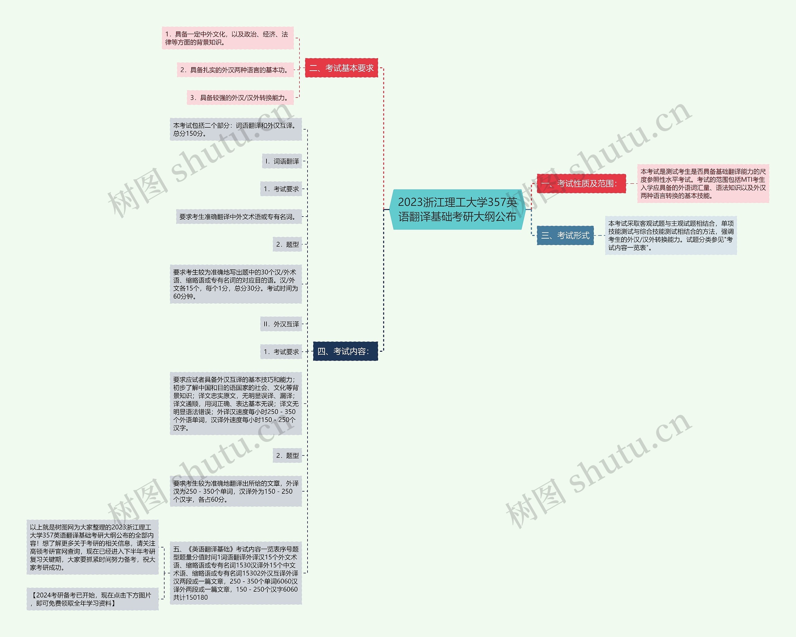2023浙江理工大学357英语翻译基础考研大纲公布 2023浙江理工大学357英语翻译基础考研大纲公布