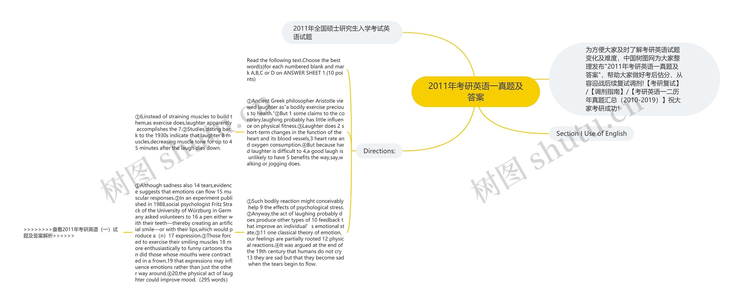 2011年考研英语一真题及答案思维导图