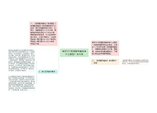 考研357英语翻译基础考什么题型？含内容