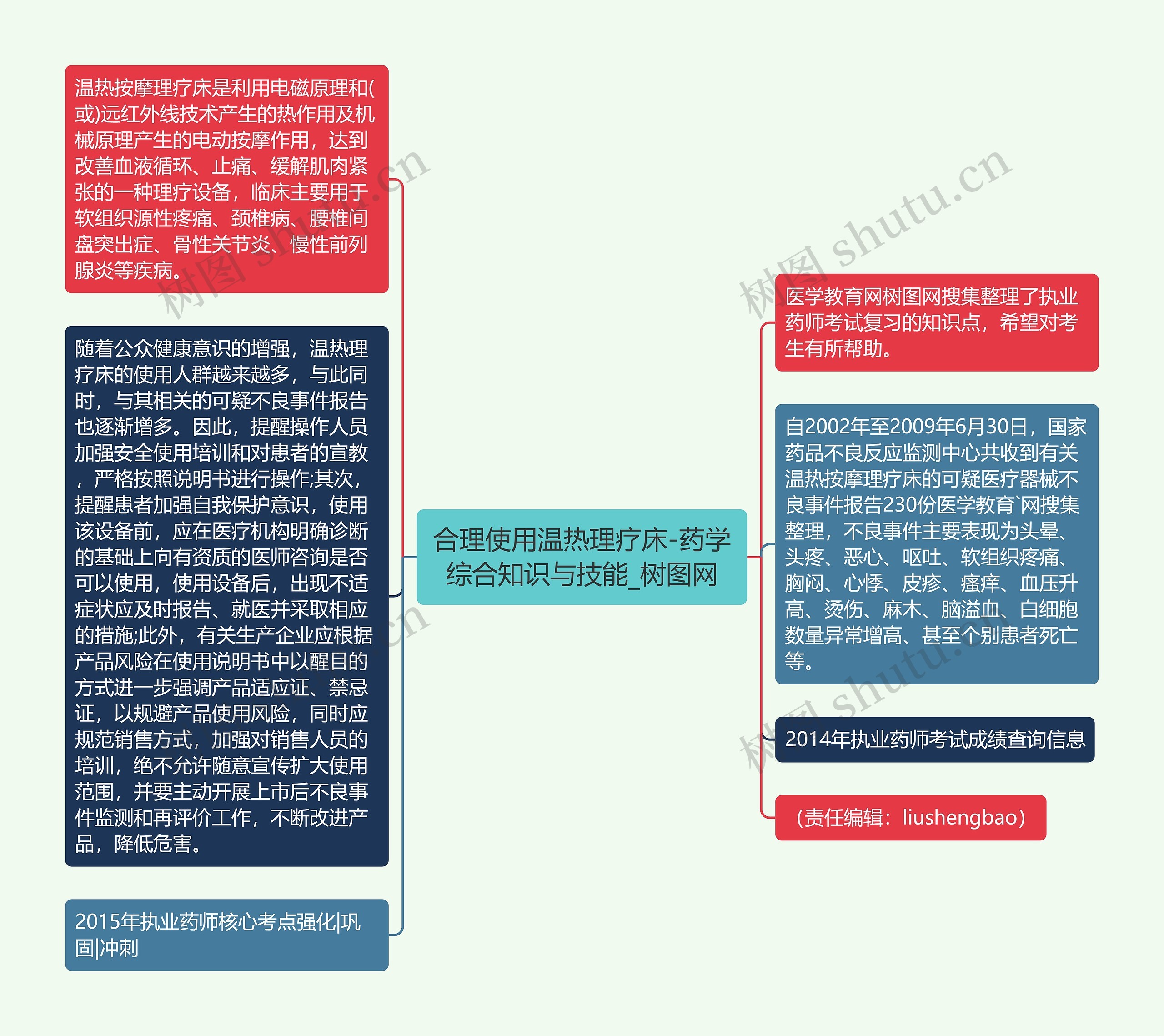 合理使用温热理疗床-药学综合知识与技能思维导图