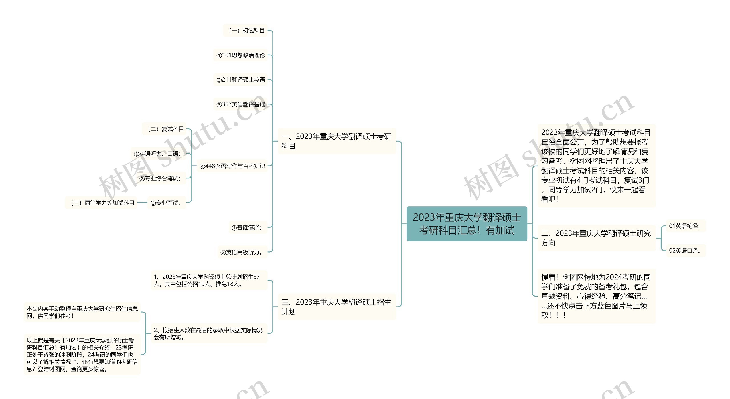 2023年重庆大学翻译硕士考研科目汇总！有加试思维导图