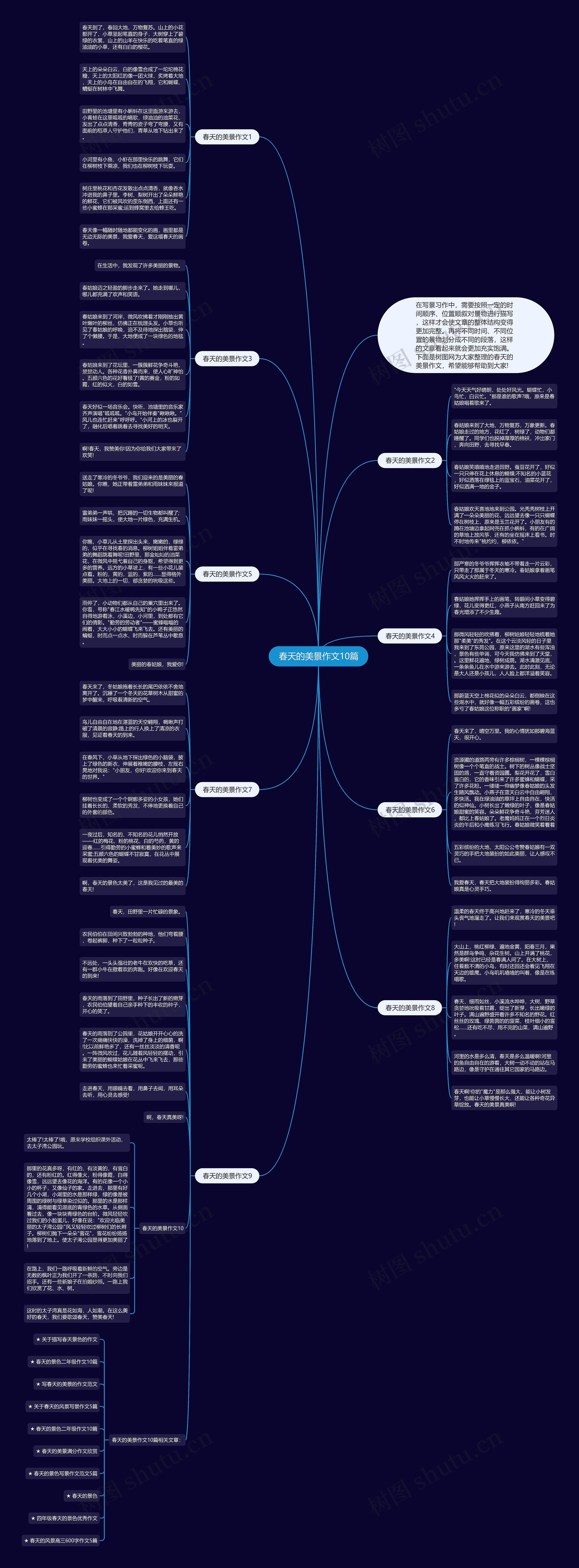春天的美景作文10篇思维导图