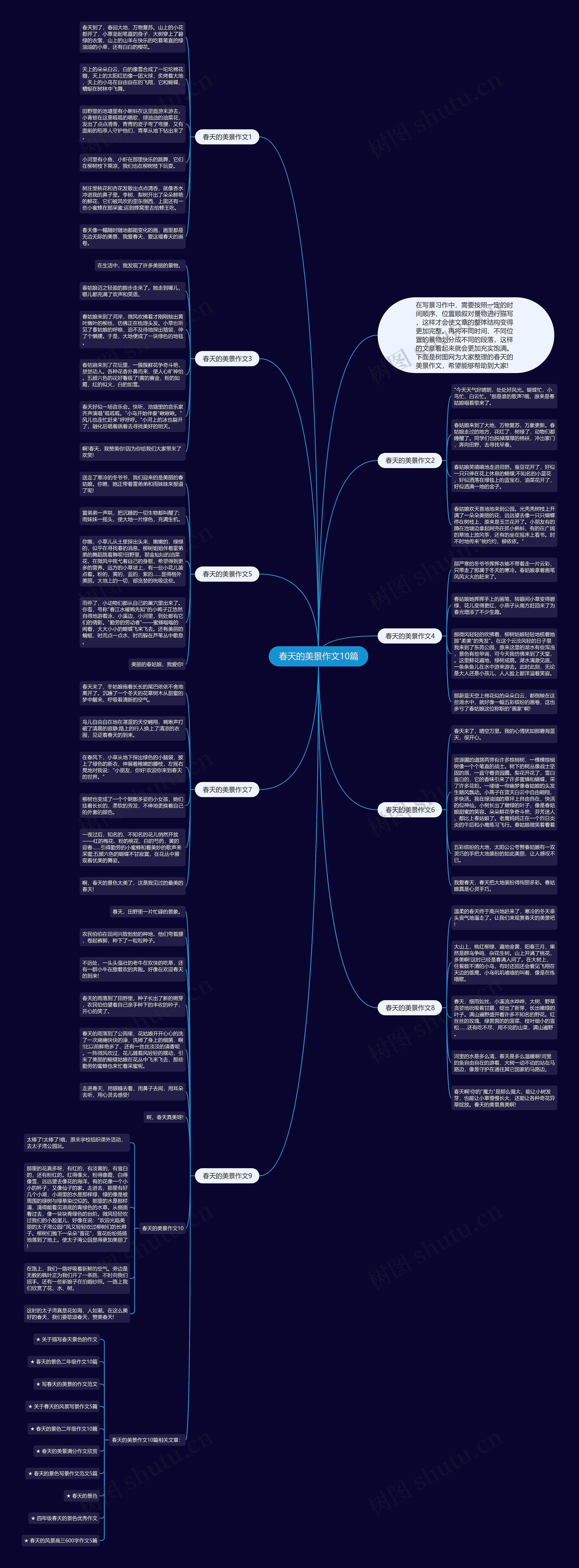春天的美景作文10篇思维导图高清图 春天的美景作文10篇思维导图