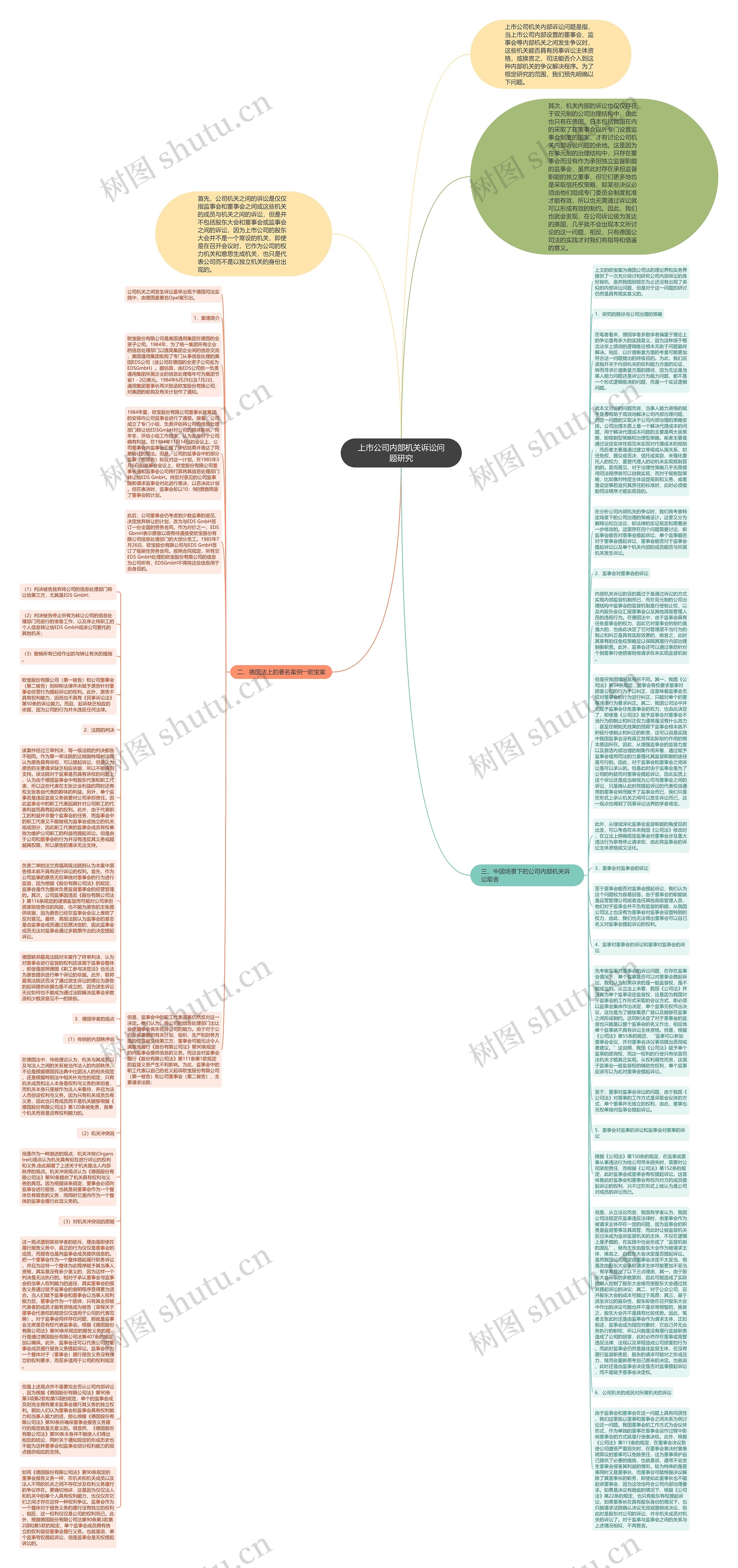 上市公司内部机关诉讼问题研究