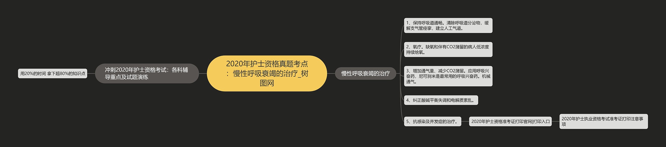 2020年护士资格真题考点：慢性呼吸衰竭的治疗