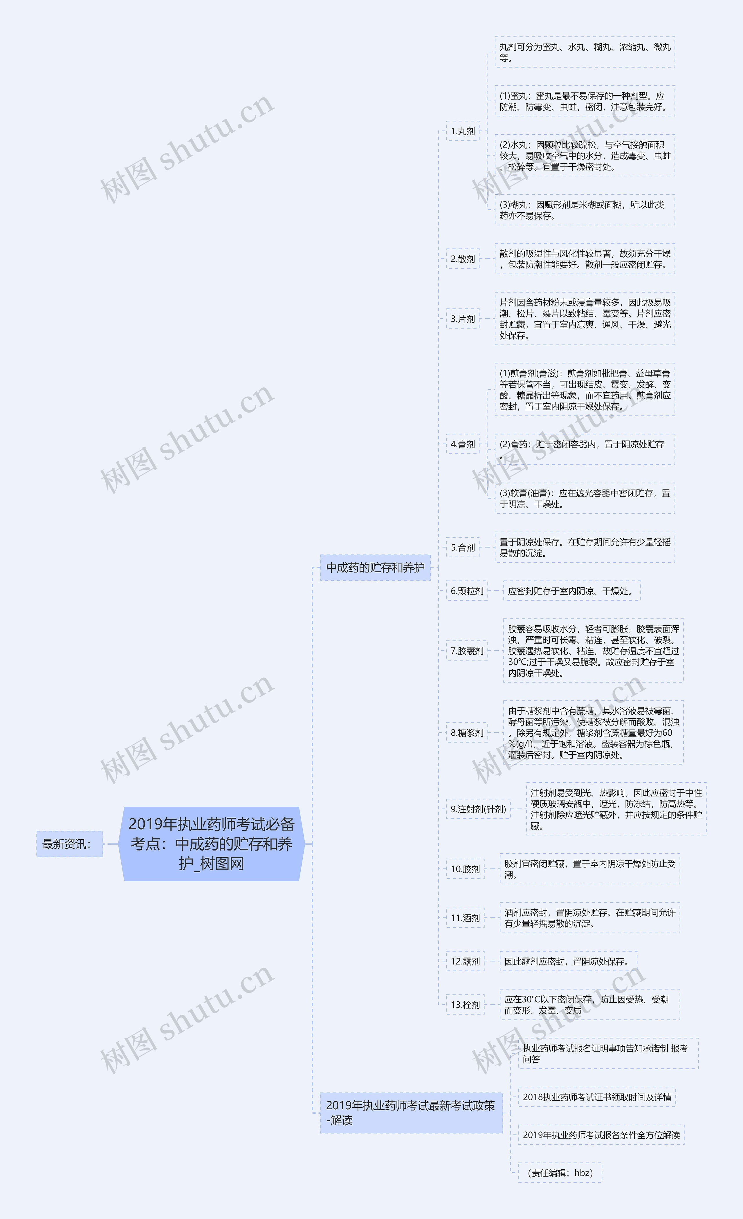 2019年执业药师考试必备考点:中成药的贮存和养护 2019年执业药师考试必备考点:中成药的贮存和养护