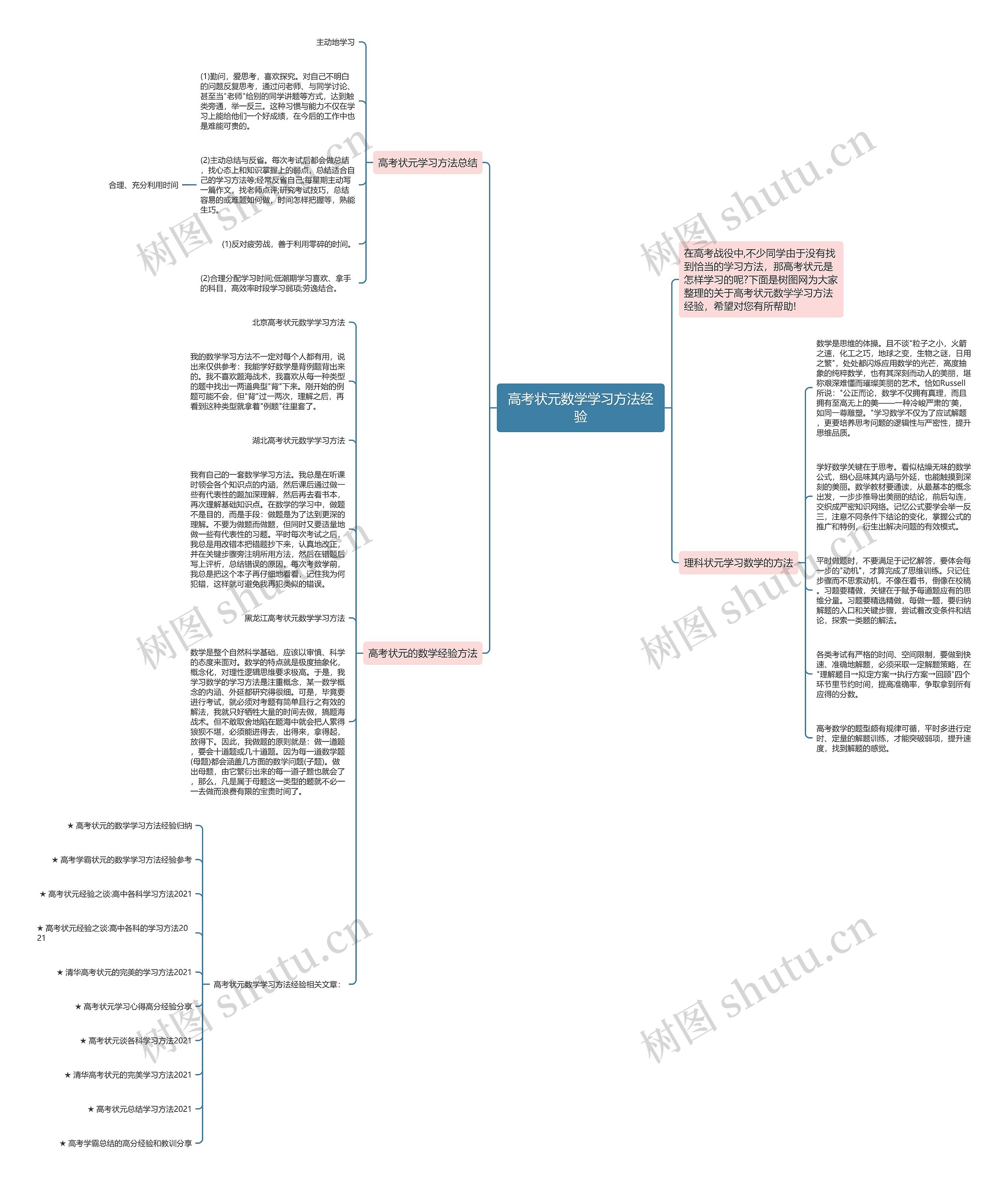 高考状元数学学习方法经验思维导图