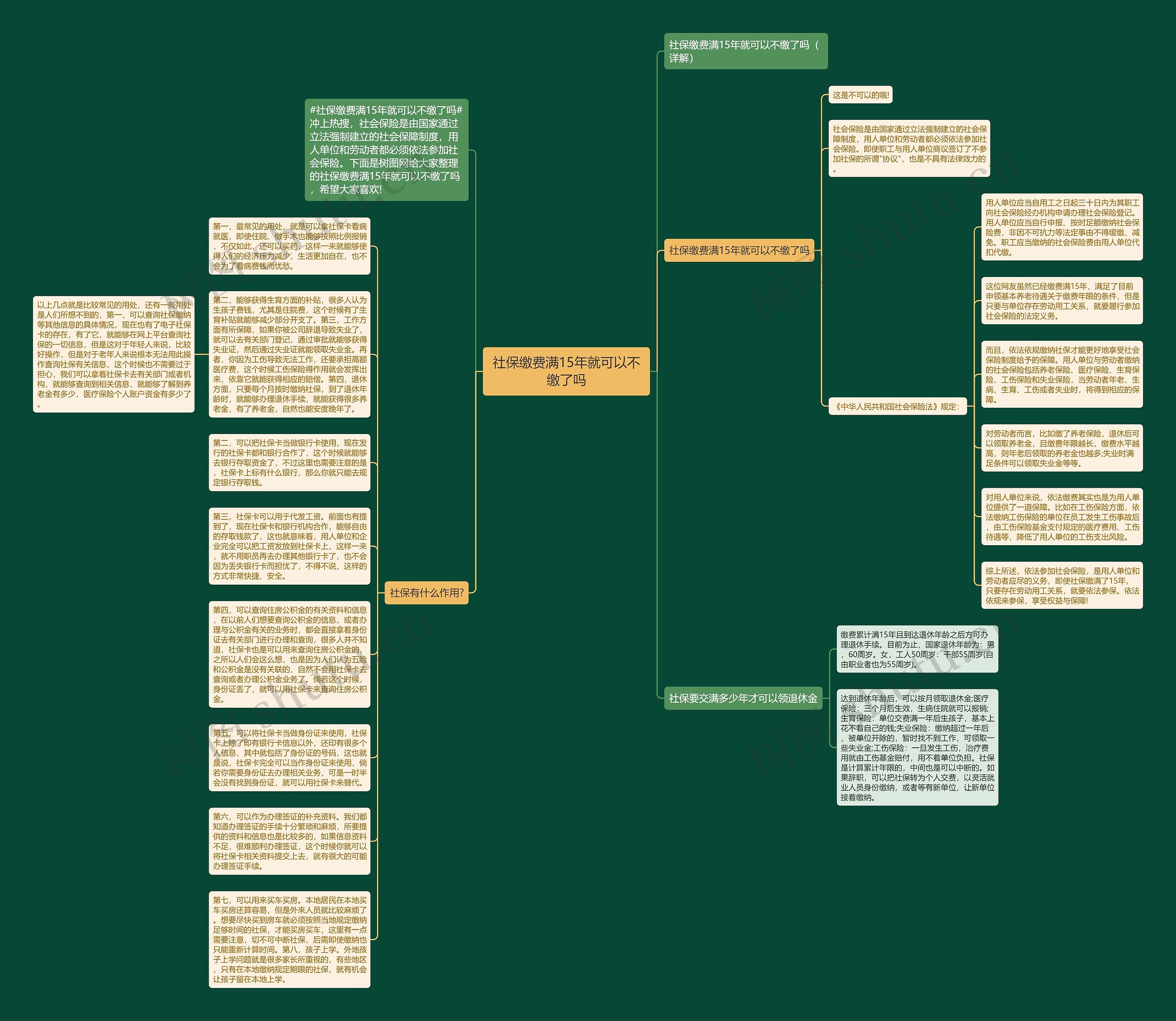 社保缴费满15年就可以不缴了吗思维导图