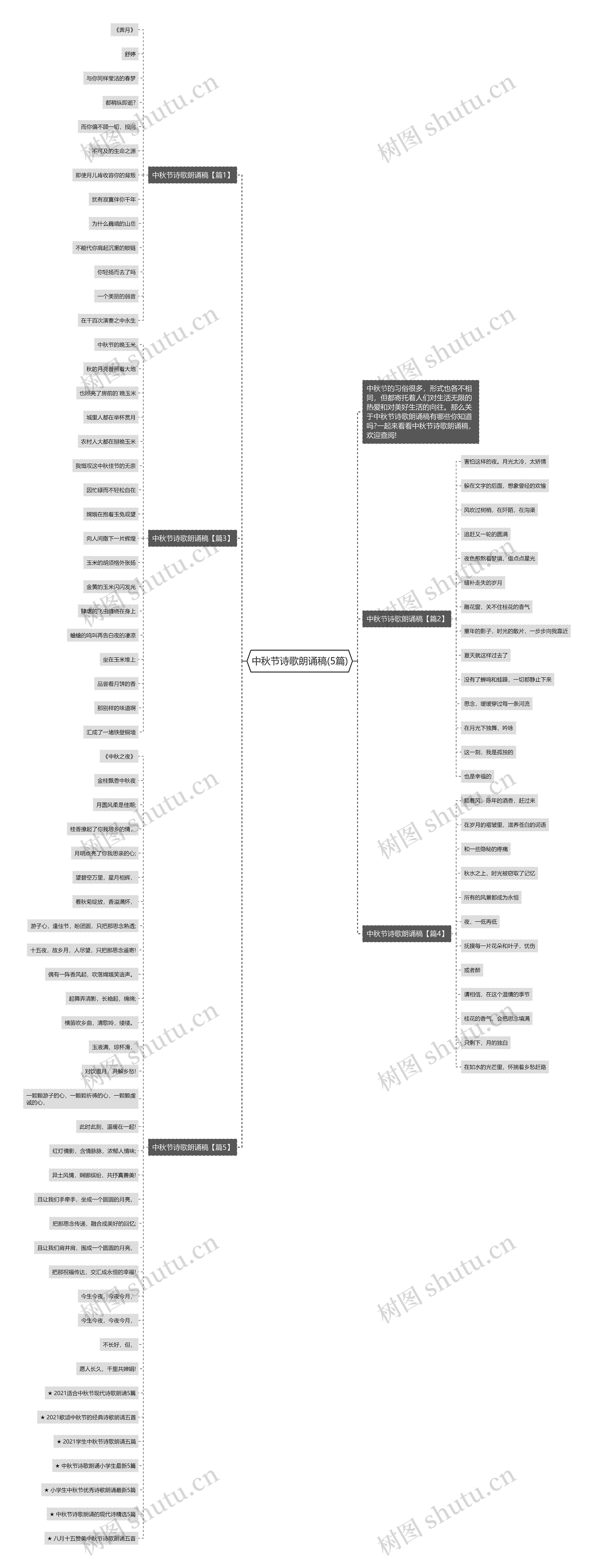 中秋节诗歌朗诵稿(5篇)思维导图