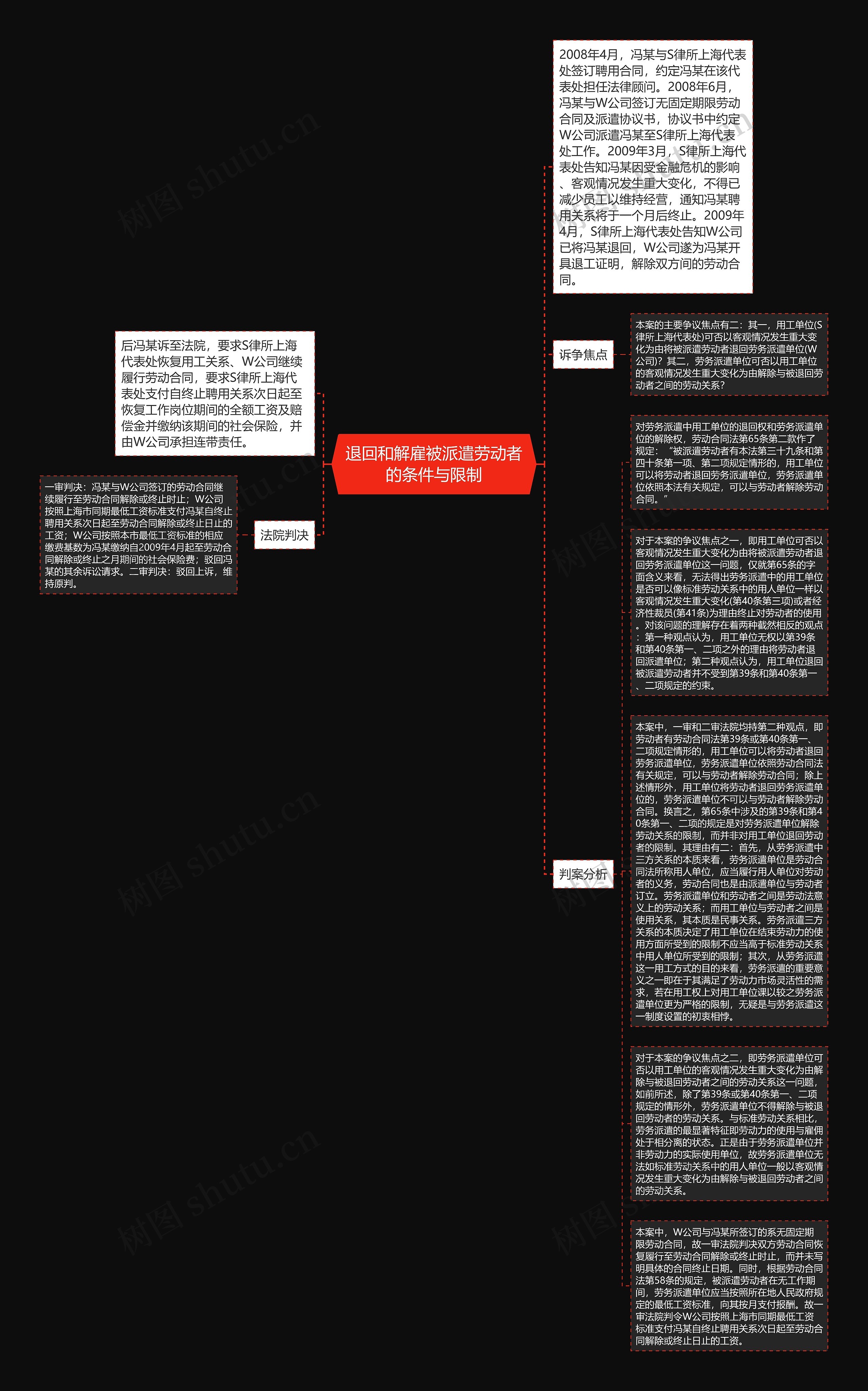 退回和解雇被派遣劳动者的条件与限制