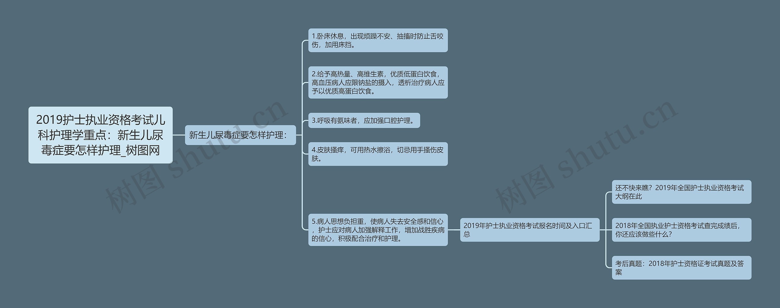 2019护士执业资格考试儿科护理学重点：新生儿尿毒症要怎样护理