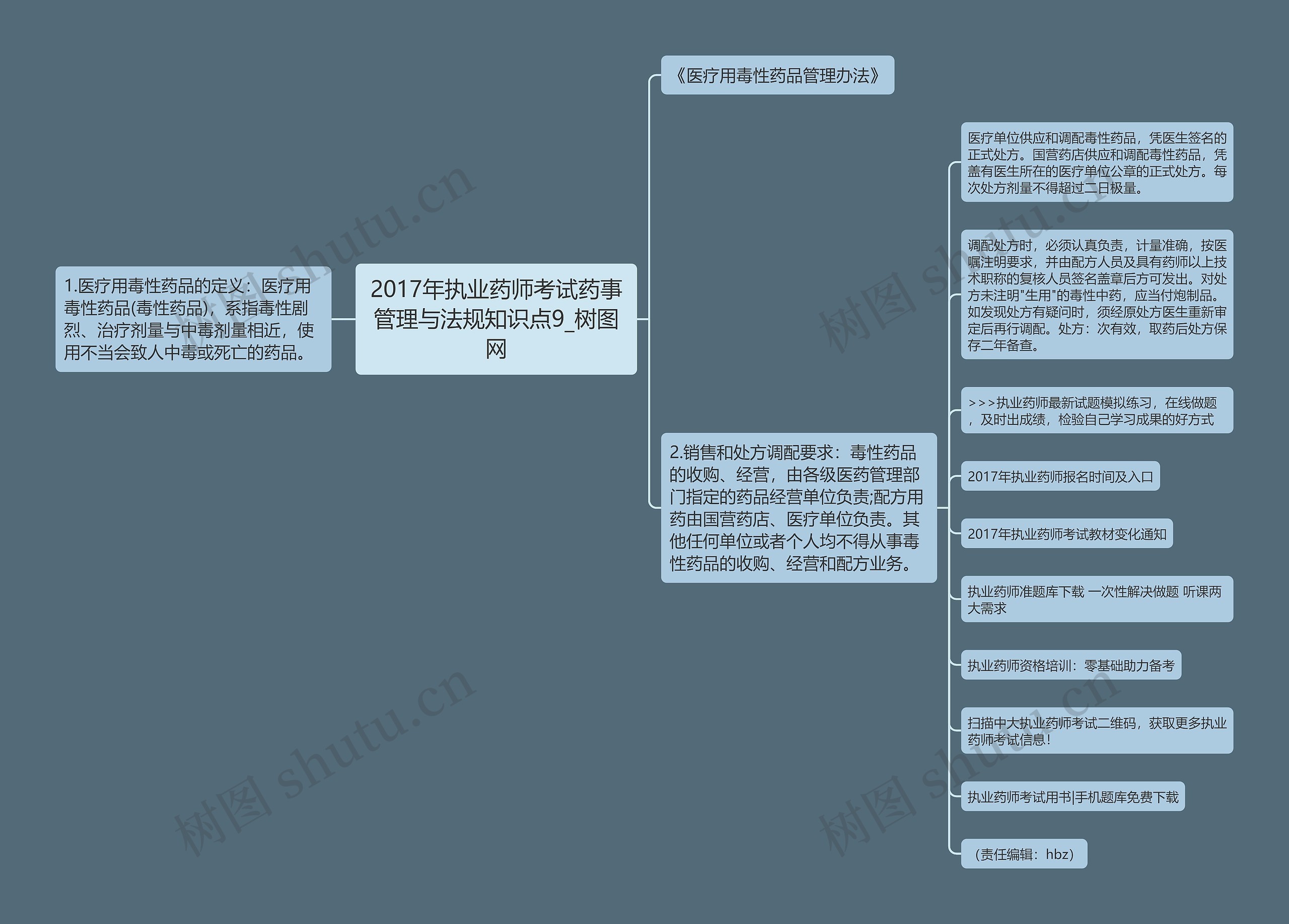 2017年执业药师考试药事管理与法规知识点9