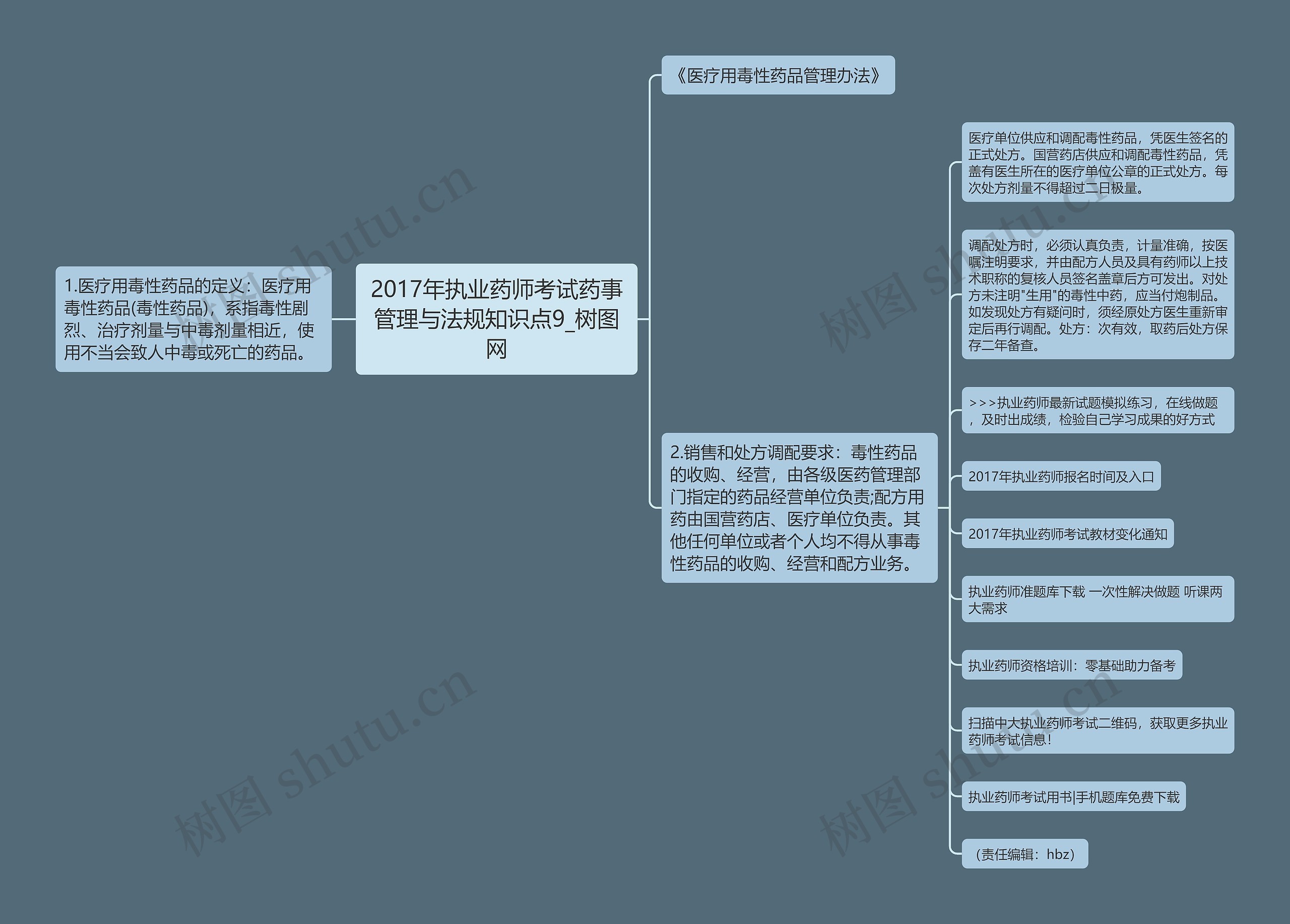 2017年执业药师考试药事管理与法规知识点9思维导图