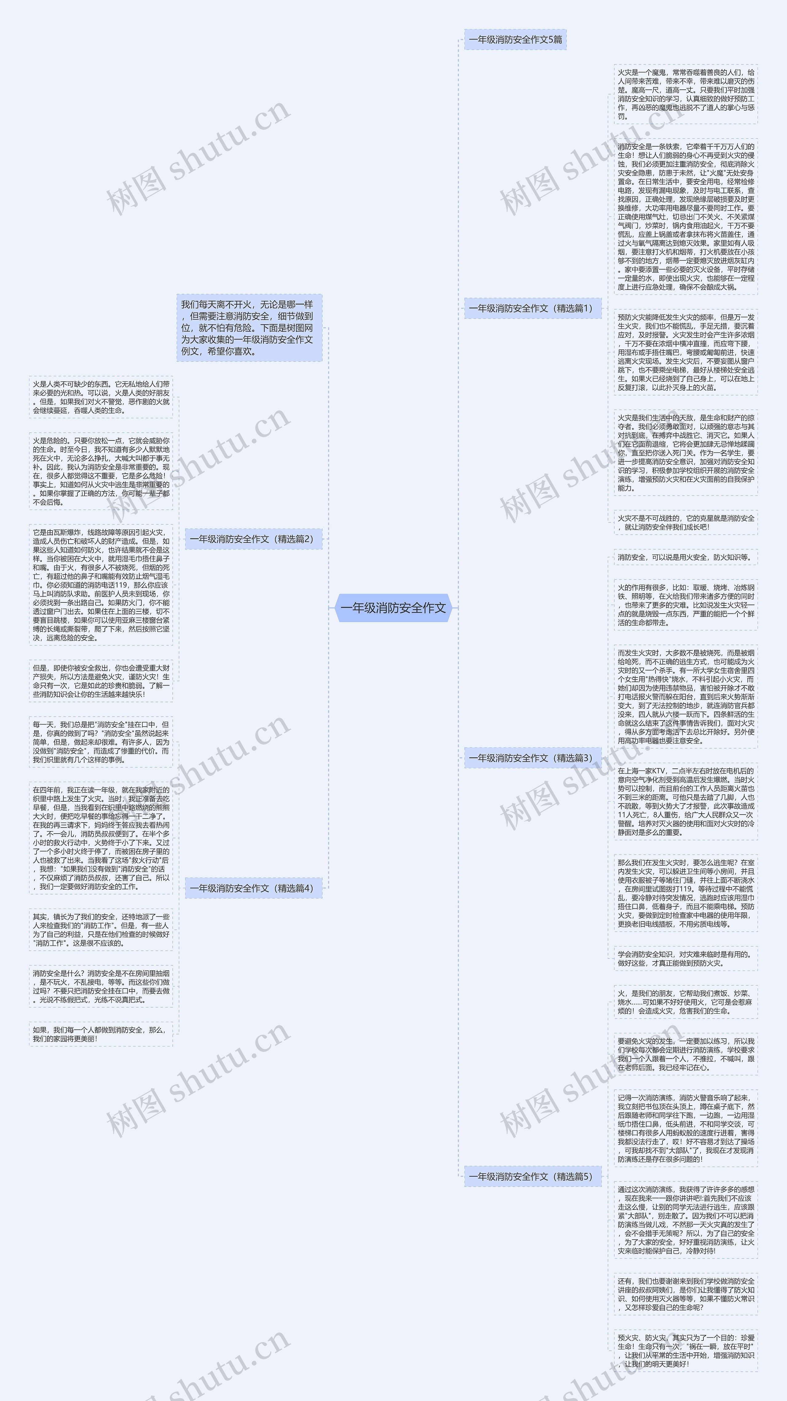 一年级消防安全作文思维导图