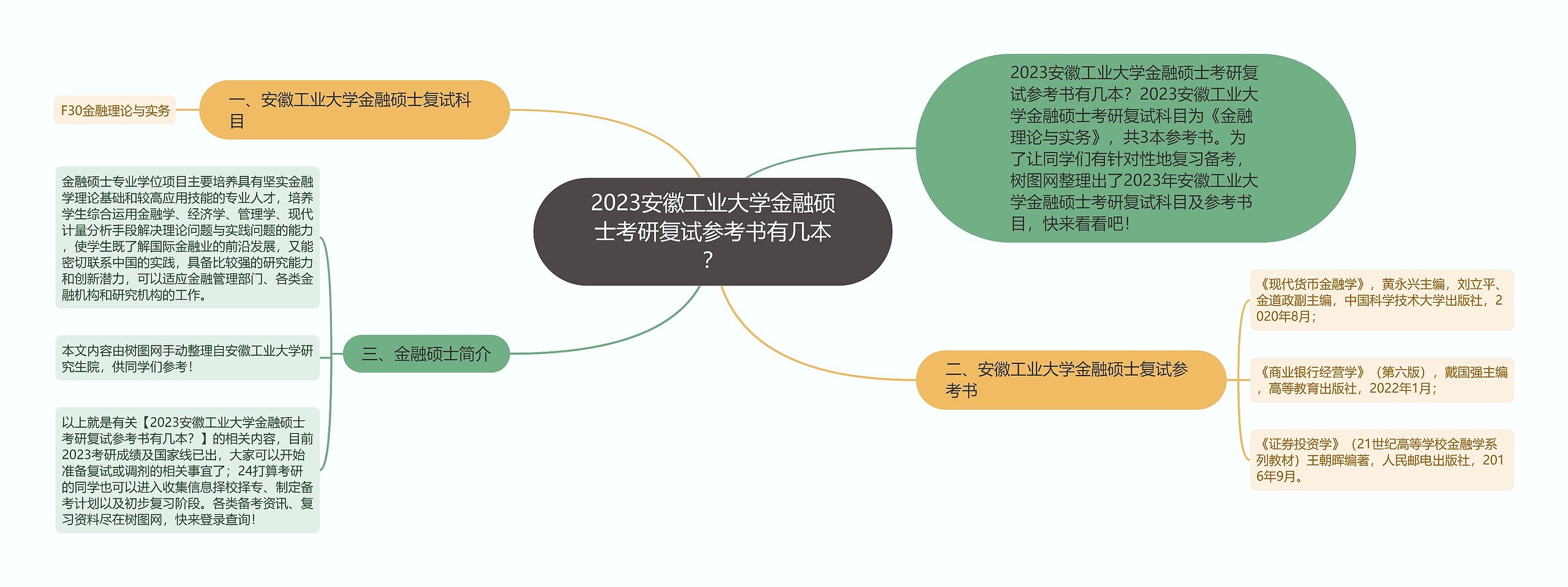 2023安徽工业大学金融硕士考研复试参考书有几本？