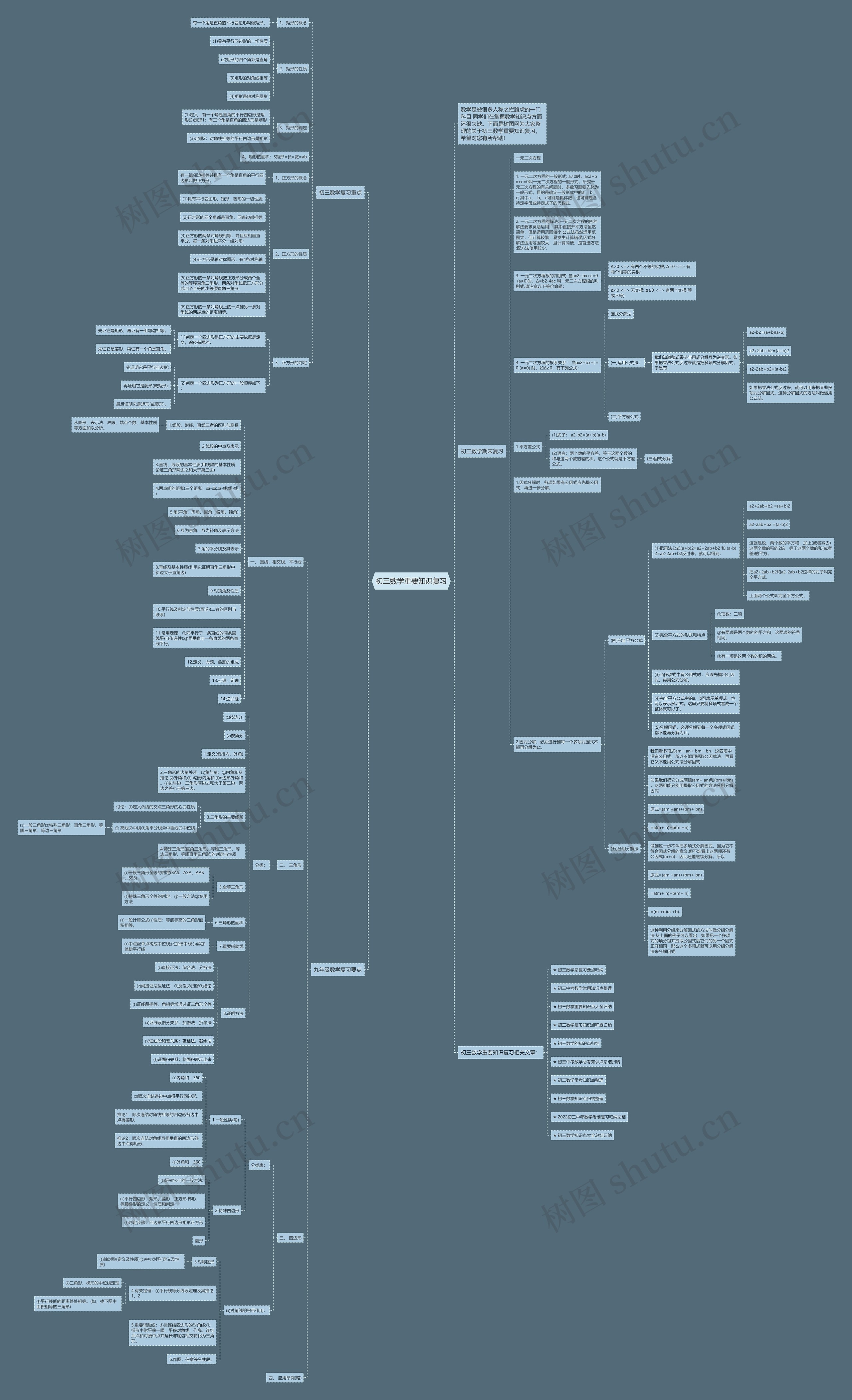 初三数学重要知识复习思维导图