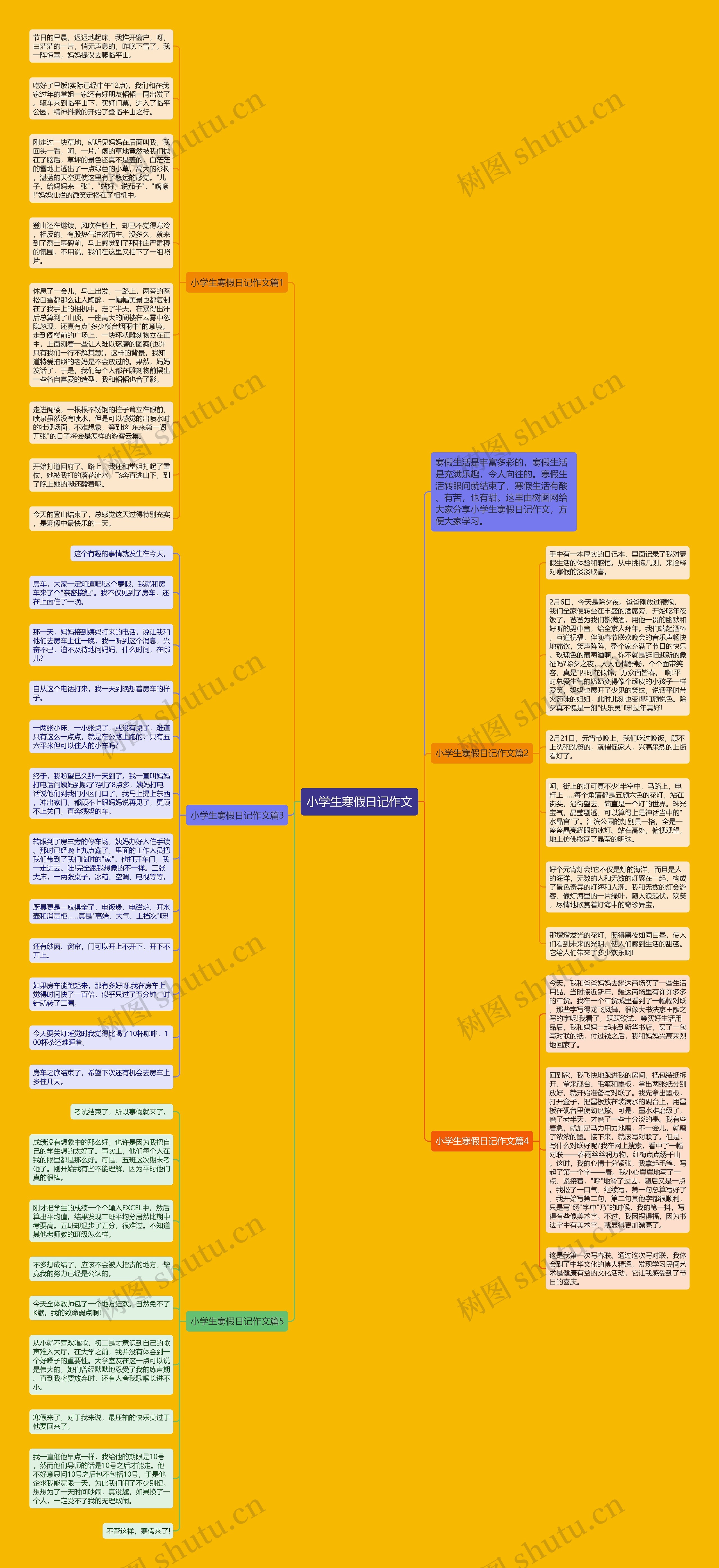 小学生寒假日记作文思维导图