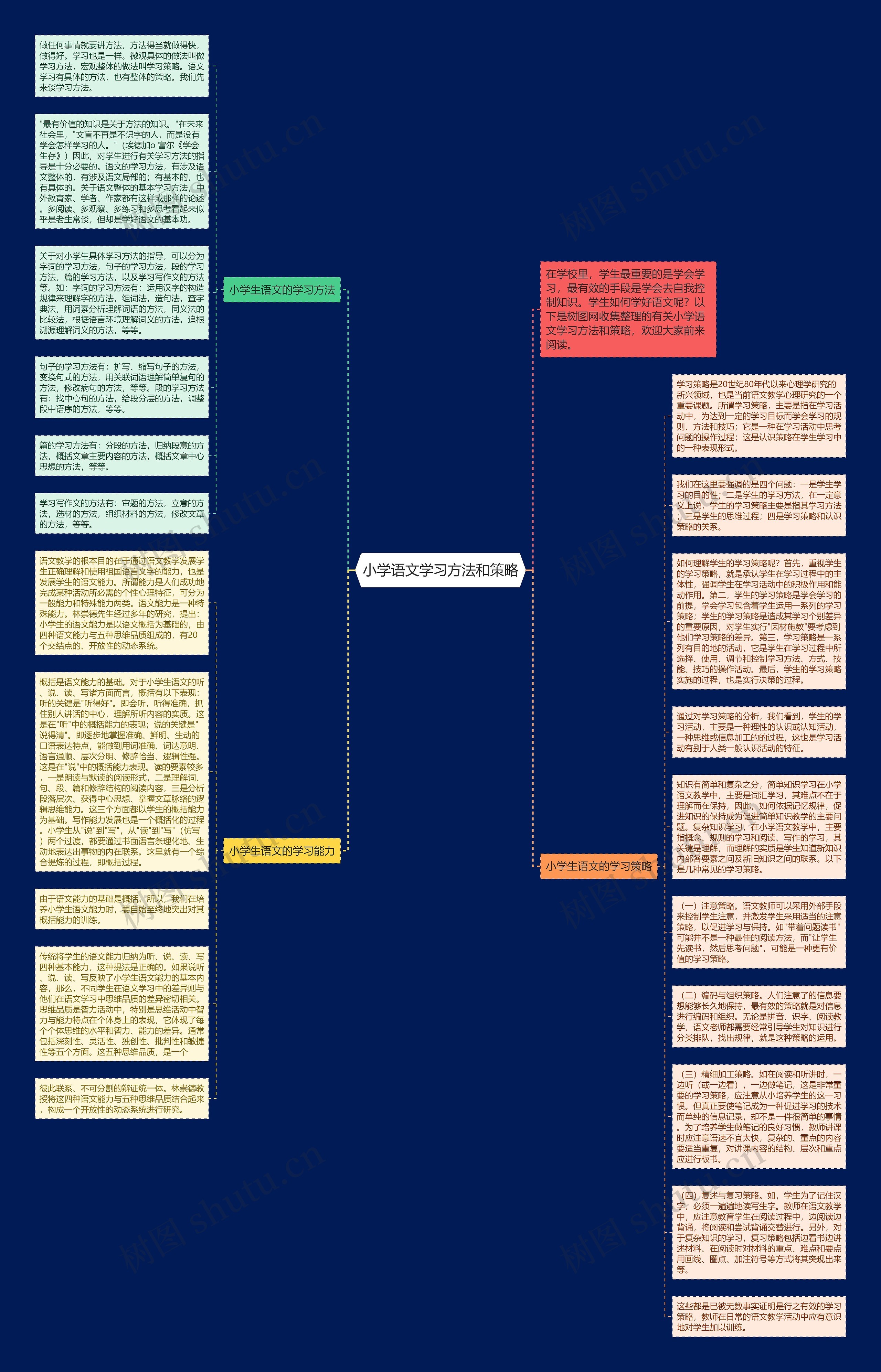小学语文学习方法和策略思维导图