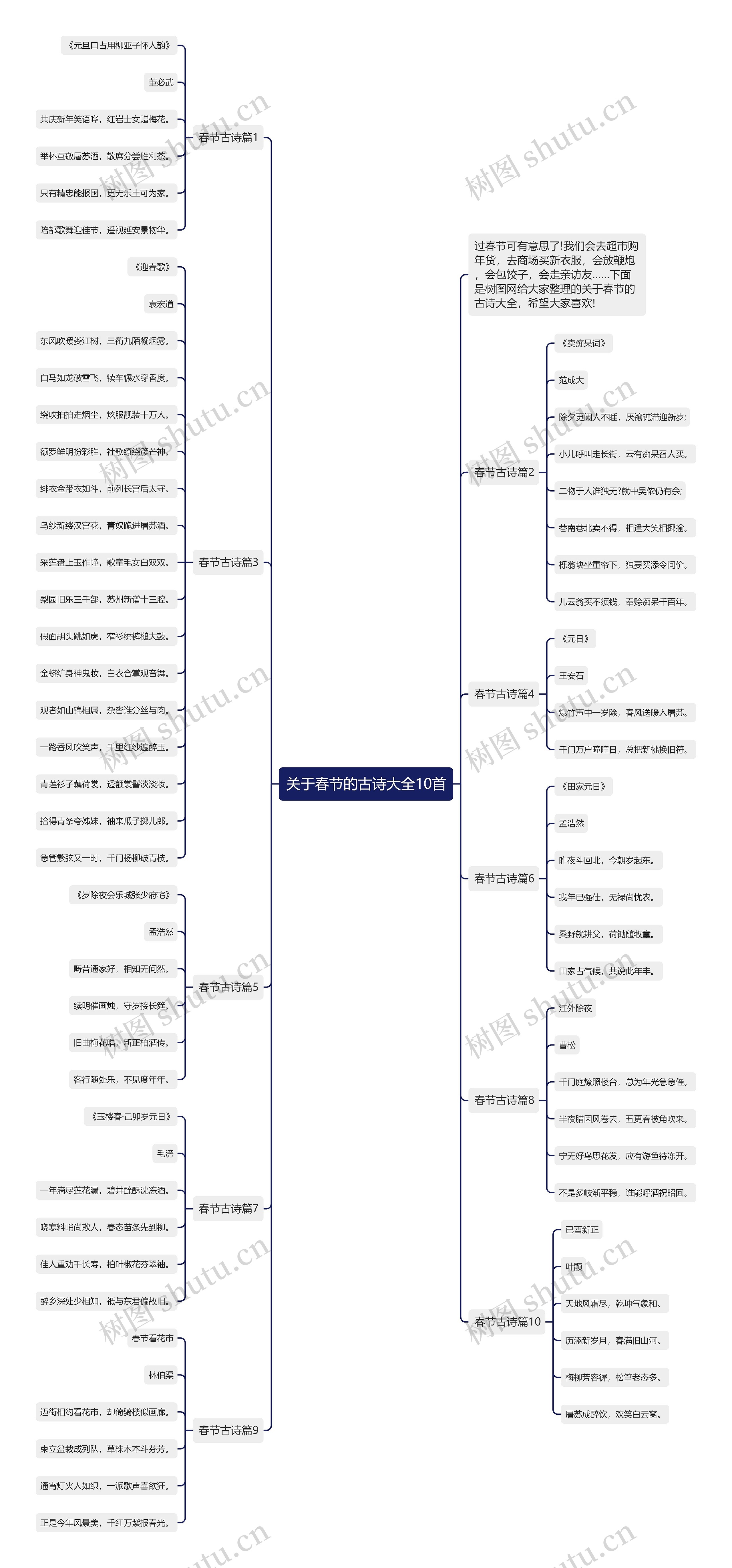 关于春节的古诗大全10首思维导图