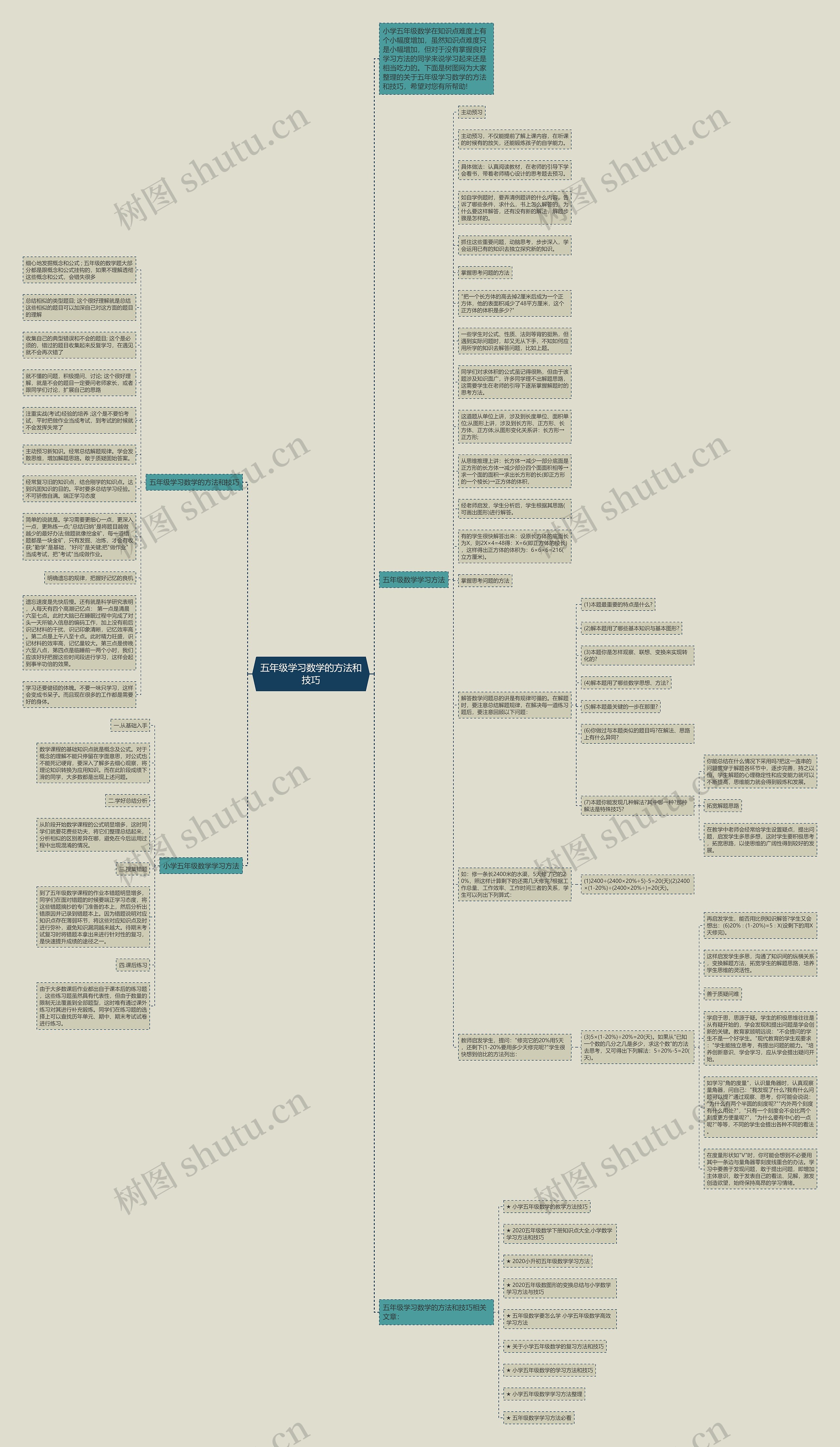 五年级学习数学的方法和技巧思维导图