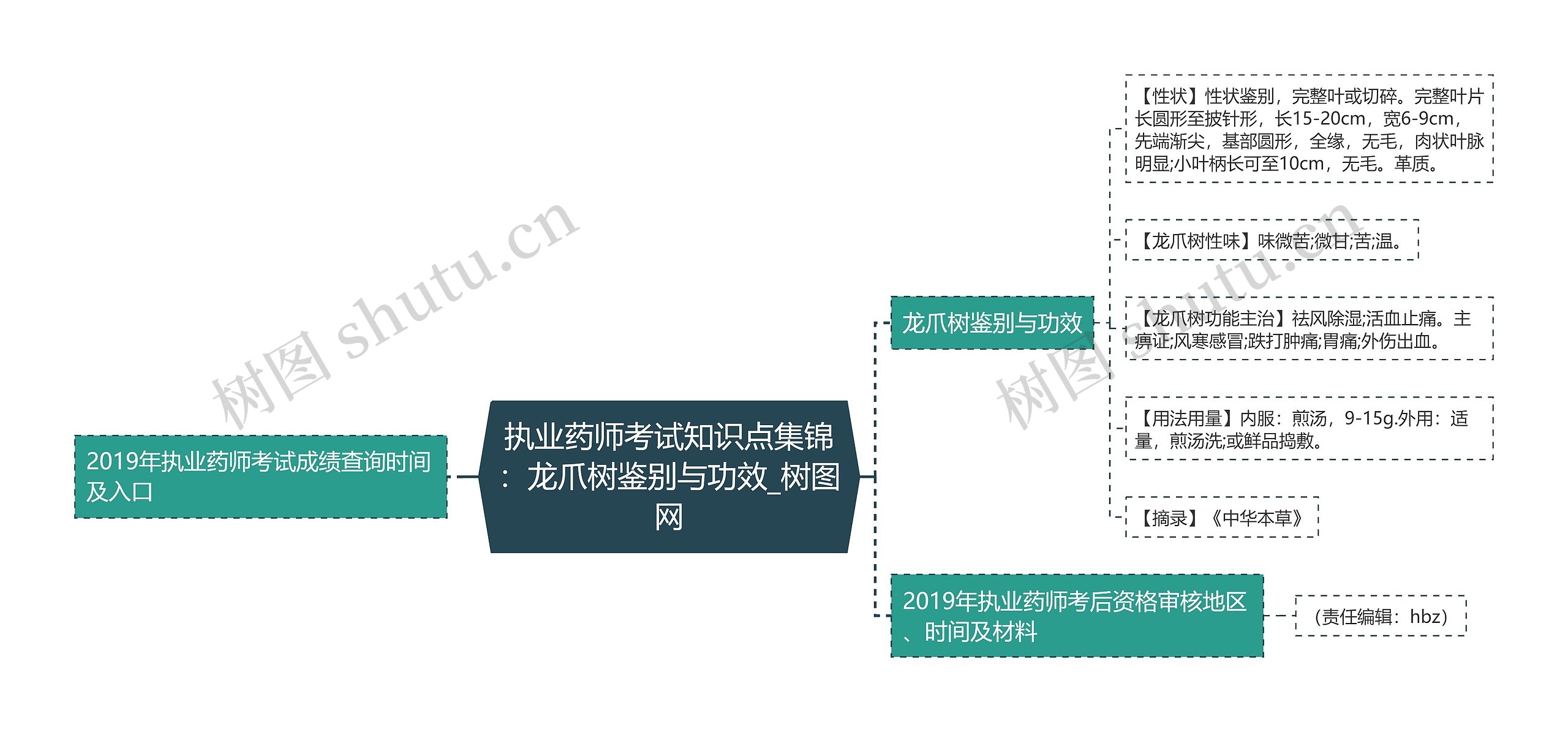 执业药师考试知识点集锦：龙爪树鉴别与功效